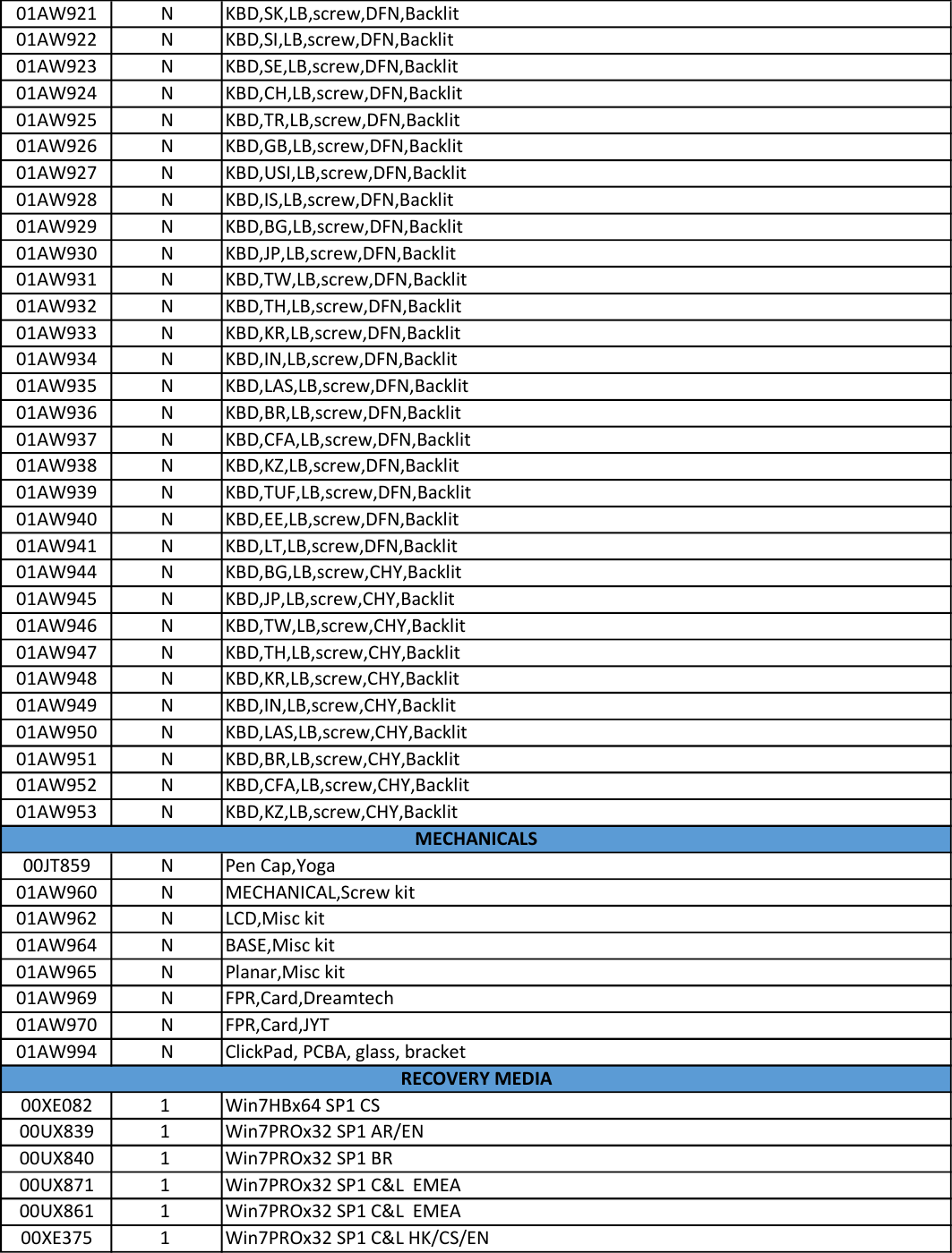 Page 6 of 9 - Lenovo X1Yoga Frubom 20160720 X1 Carbon Gen 3 Yoga Fru Bom 20160720x User Manual 1st (Type 20FQ, 20FR) Laptop (Think Pad) - Type 20FR