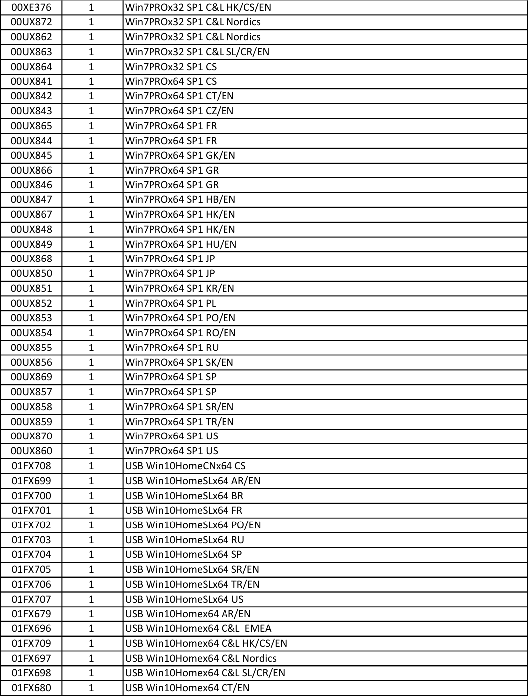 Page 7 of 9 - Lenovo X1Yoga Frubom 20160720 X1 Carbon Gen 3 Yoga Fru Bom 20160720x User Manual 1st (Type 20FQ, 20FR) Laptop (Think Pad) - Type 20FR