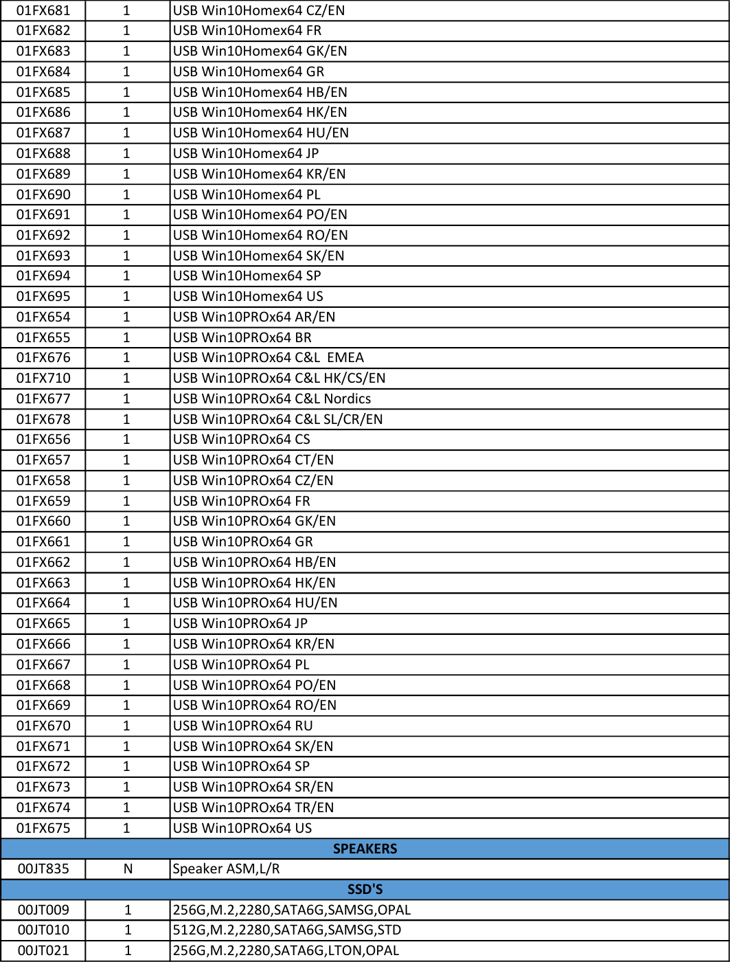 Page 8 of 9 - Lenovo X1Yoga Frubom 20160720 X1 Carbon Gen 3 Yoga Fru Bom 20160720x User Manual 1st (Type 20FQ, 20FR) Laptop (Think Pad) - Type 20FR