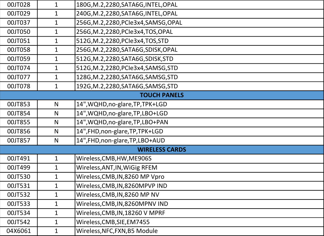 Page 9 of 9 - Lenovo X1Yoga Frubom 20160720 X1 Carbon Gen 3 Yoga Fru Bom 20160720x User Manual 1st (Type 20FQ, 20FR) Laptop (Think Pad) - Type 20FR