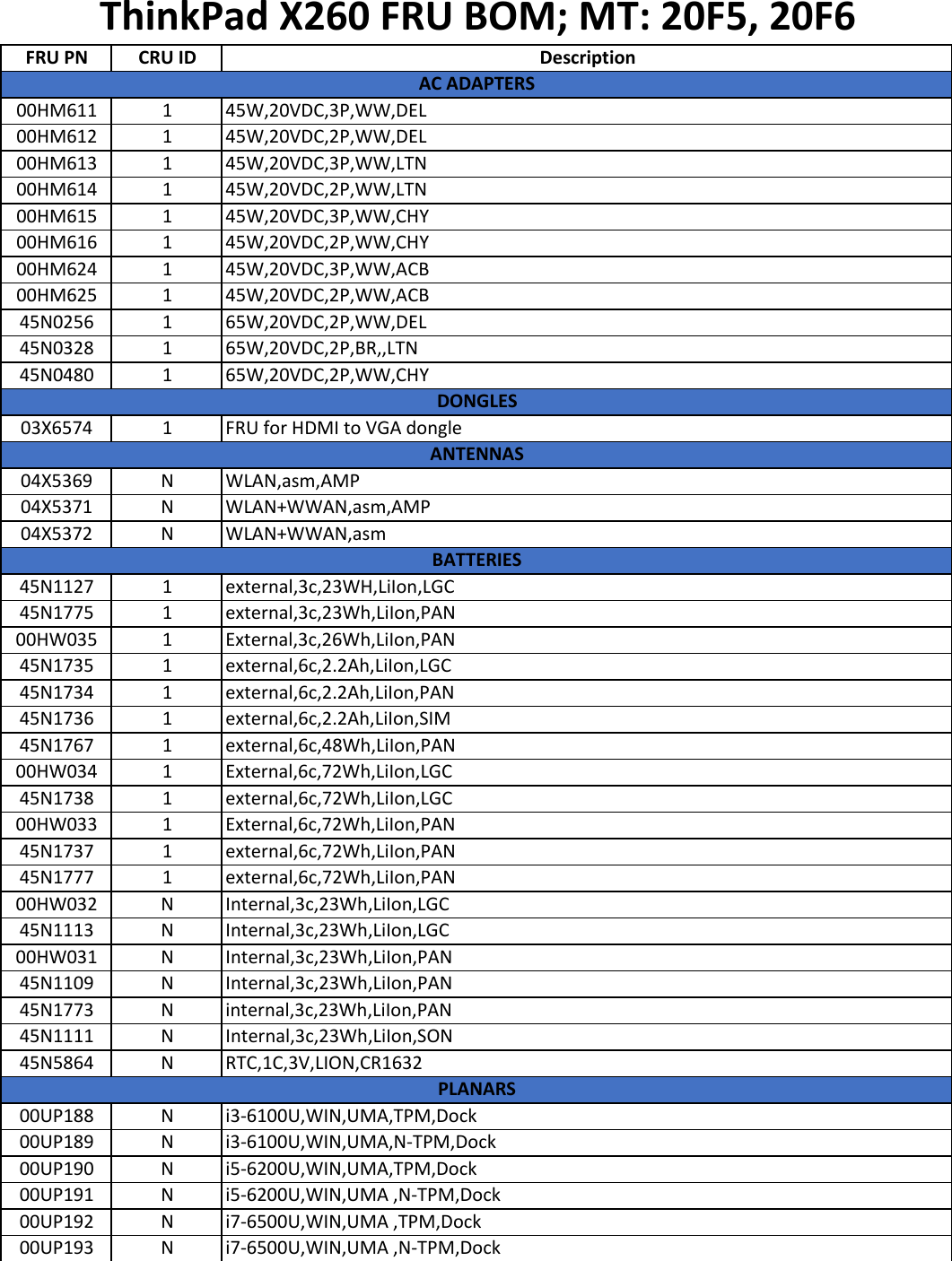 Page 1 of 11 - Lenovo X260 Frubom 20160127 User Manual Laptop (Think Pad)