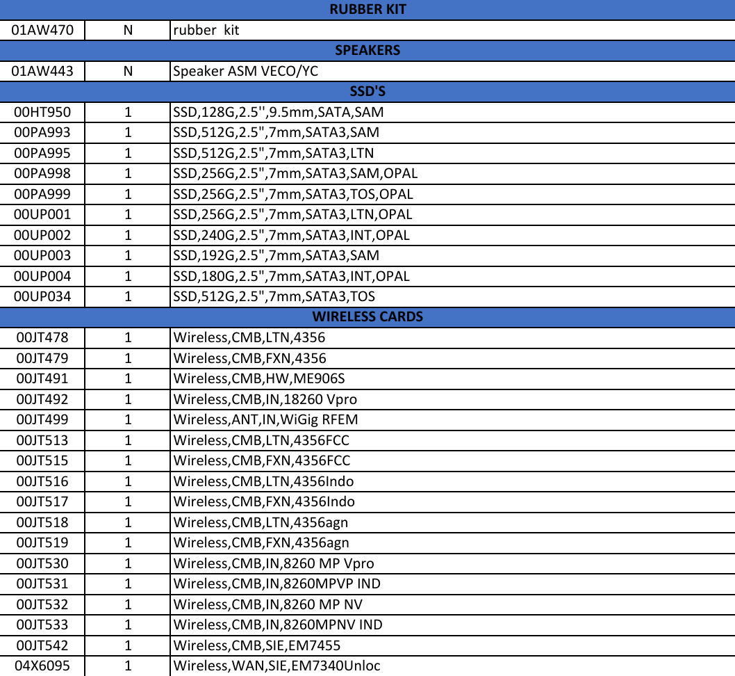 Page 11 of 11 - Lenovo X260 Frubom 20160127 User Manual Laptop (Think Pad)