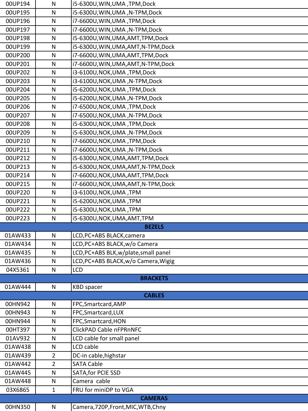 Page 2 of 11 - Lenovo X260 Frubom 20160127 User Manual Laptop (Think Pad)