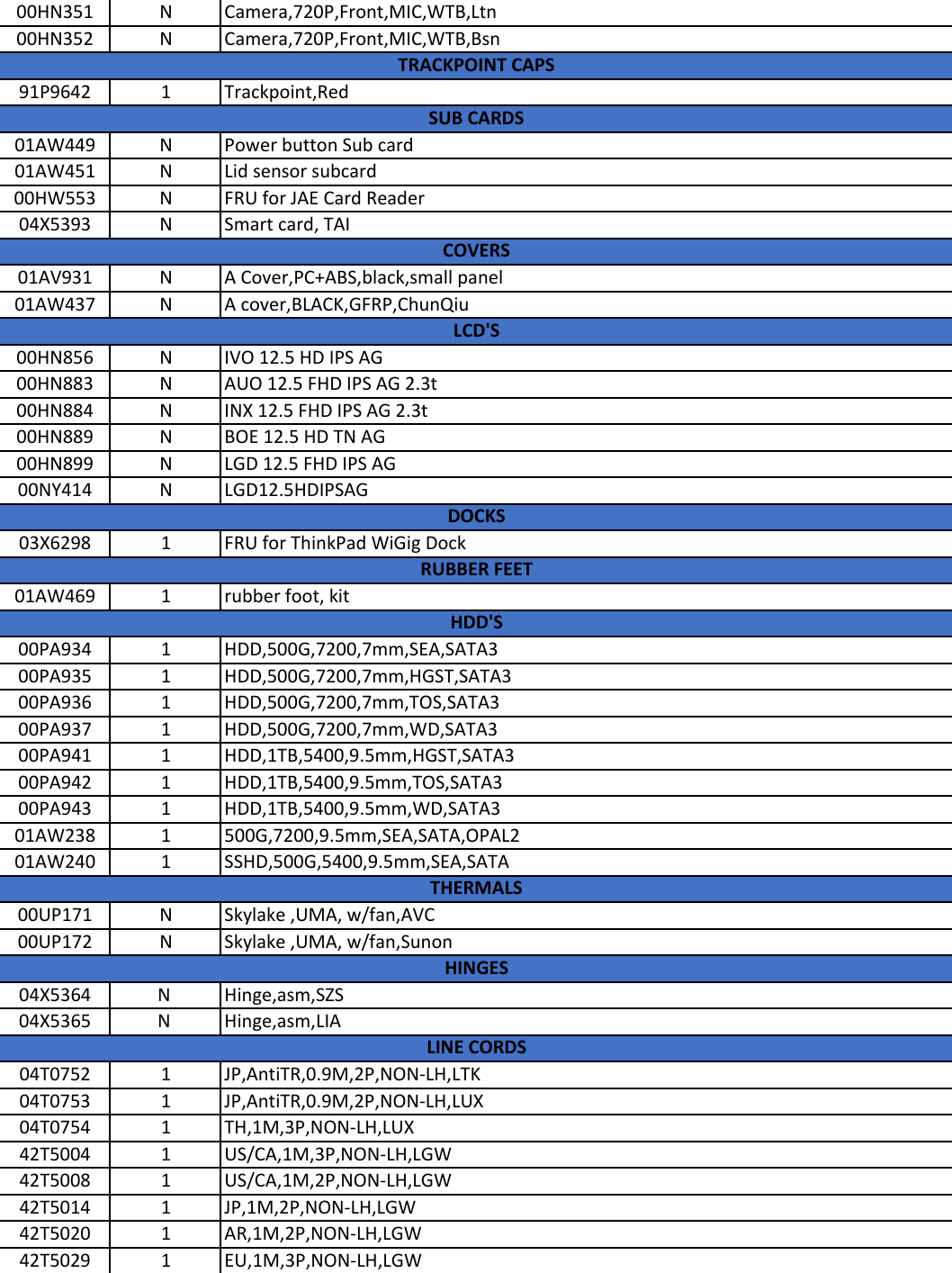 Page 3 of 11 - Lenovo X260 Frubom 20160127 User Manual Laptop (Think Pad)