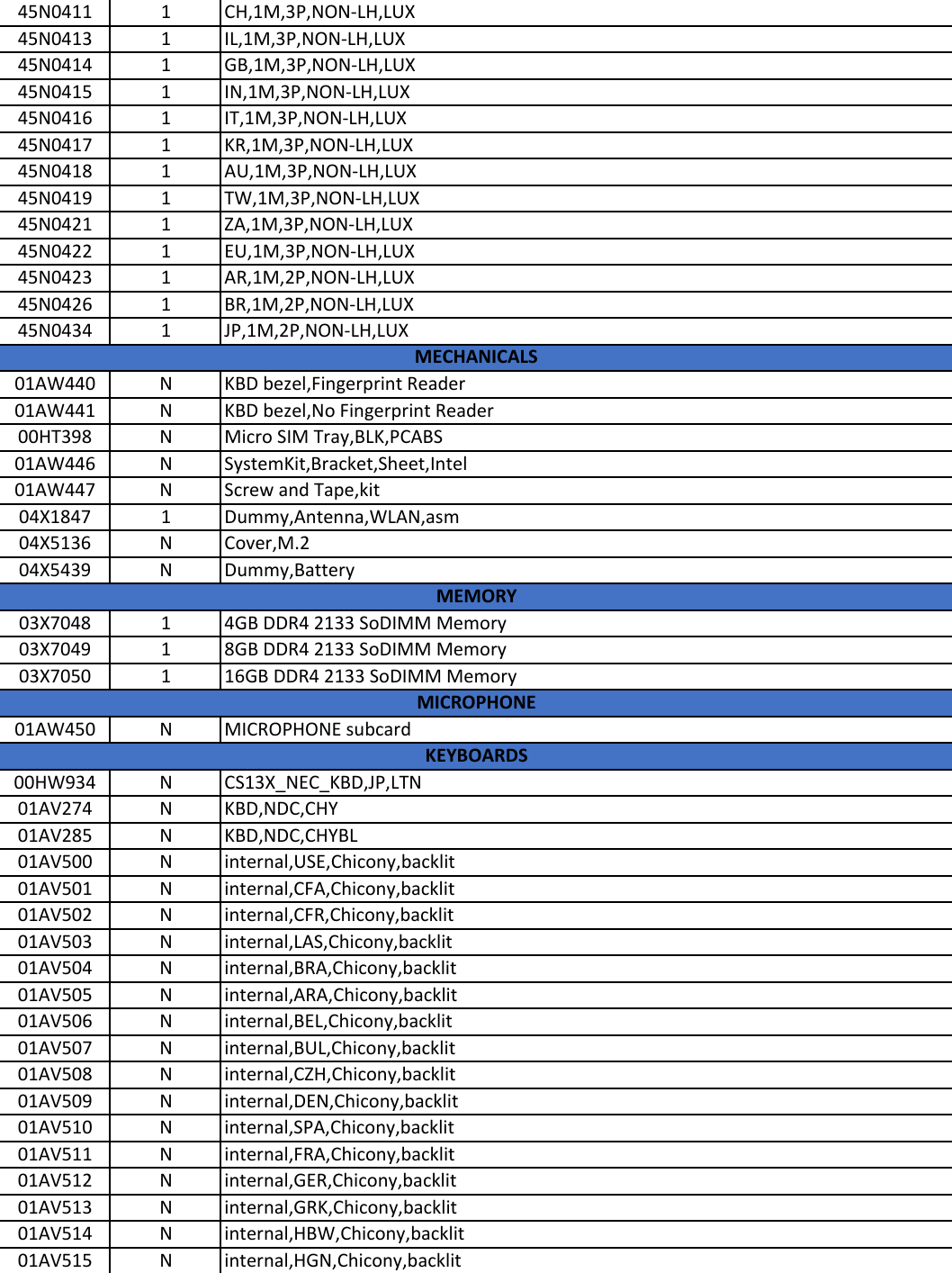 Page 5 of 11 - Lenovo X260 Frubom 20160127 User Manual Laptop (Think Pad)