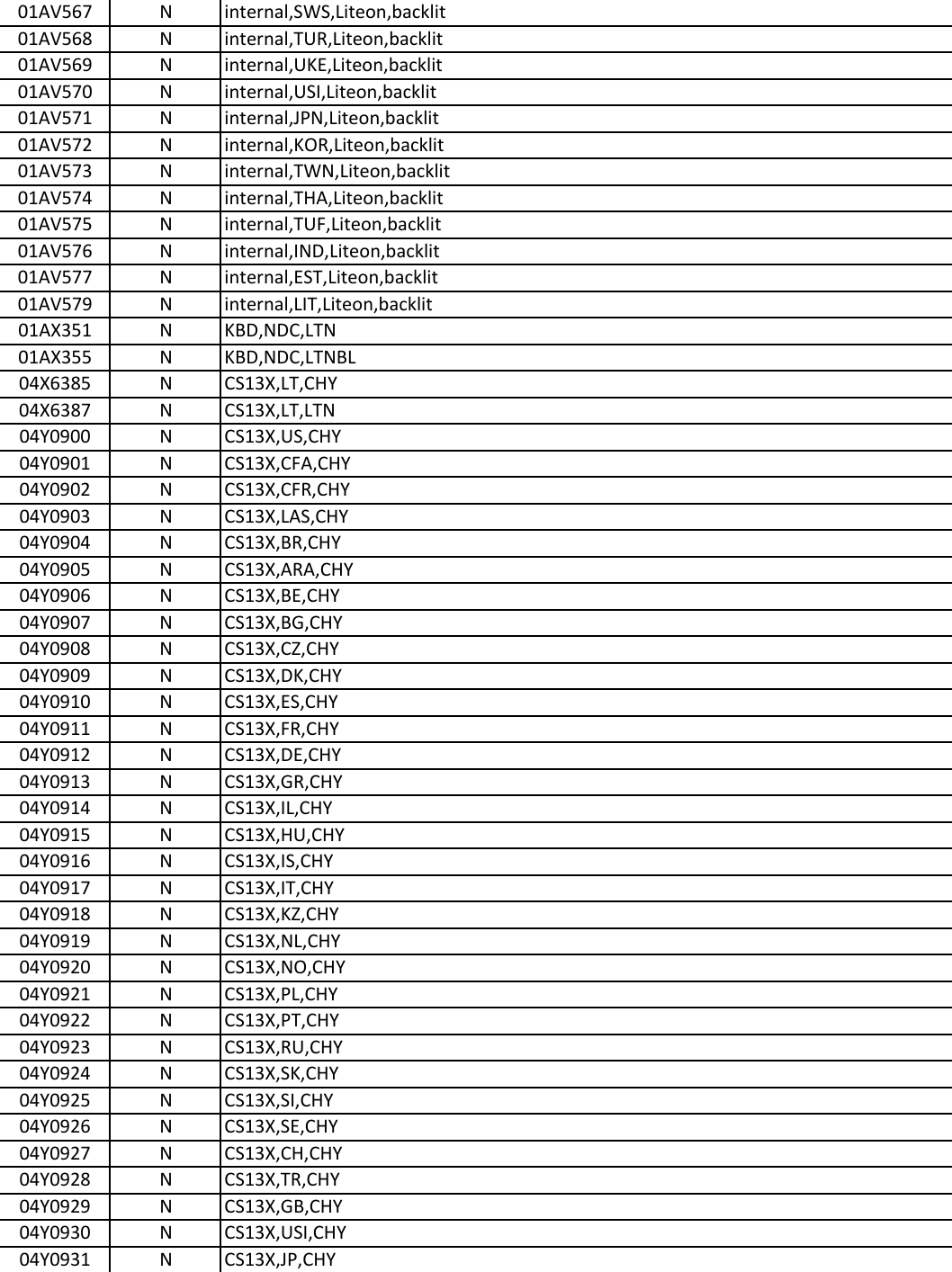 Page 7 of 11 - Lenovo X260 Frubom 20160127 User Manual Laptop (Think Pad)