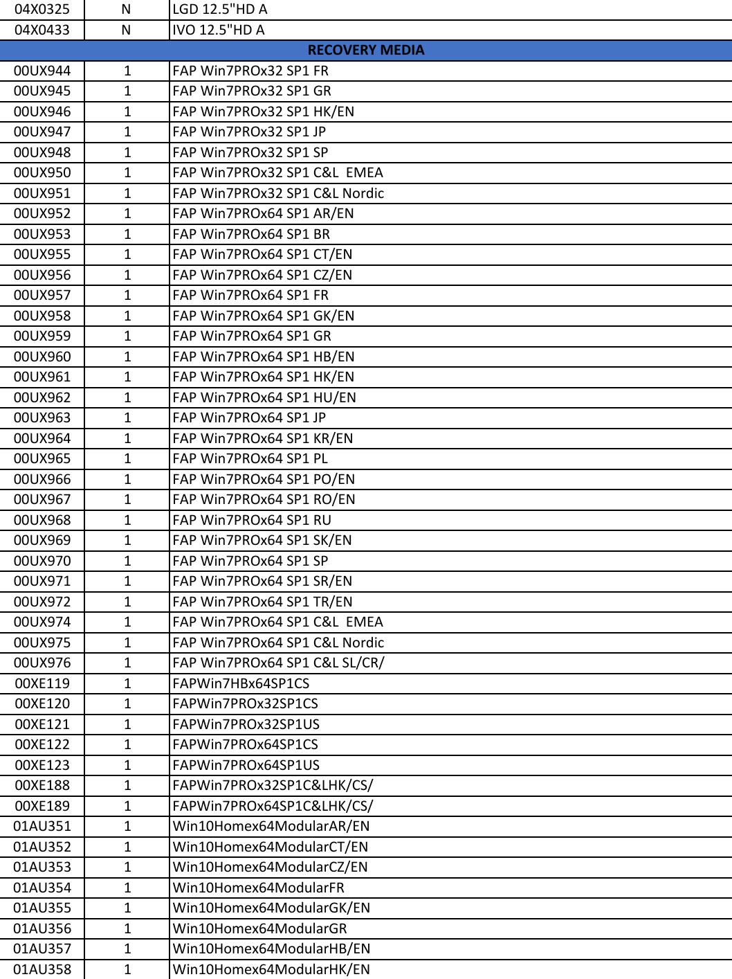 Page 9 of 11 - Lenovo X260 Frubom 20160127 User Manual Laptop (Think Pad)