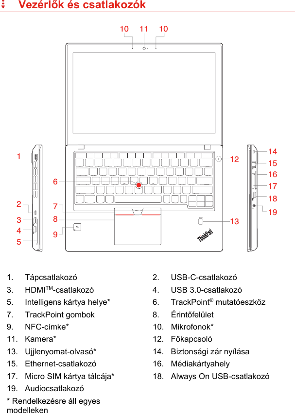 Page 4 of 12 - Lenovo X270 Swsg Hu User Manual (Hungarian) Safety, Warranty And Setup Guide - Think Pad (Type 20HN, 20HM) Laptop (Think Pad) Type 20HM