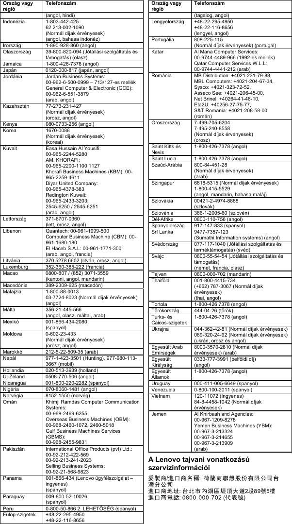 Page 8 of 12 - Lenovo X270 Swsg Hu User Manual (Hungarian) Safety, Warranty And Setup Guide - Think Pad (Type 20HN, 20HM) Laptop (Think Pad) Type 20HM