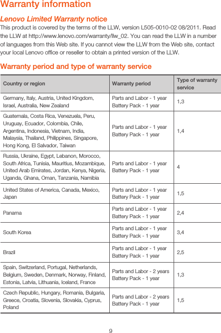 9Warranty informationLenovo Limited Warranty noticeThis product is covered by the terms of the LLW, version L505-0010-02 08/2011. Read the LLW at http://www.lenovo.com/warranty/llw_02. You can read the LLW in a number of languages from this Web site. If you cannot view the LLW from the Web site, contact your local Lenovo ofﬁce or reseller to obtain a printed version of the LLW.Warranty period and type of warranty serviceCountry or region Warranty period Type of warranty serviceGermany, Italy, Austria, United Kingdom, Israel, Australia, New ZealandParts and Labor - 1 yearBattery Pack - 1 year 1,3Guatemala, Costa Rica, Venezuela, Peru, Uruguay, Ecuador, Colombia, Chile, Argentina, Indonesia, Vietnam, India, Malaysia, Thailand, Philippines, Singapore, Hong Kong, El Salvador, TaiwanParts and Labor - 1 yearBattery Pack - 1 year 1,4Russia, Ukraine, Egypt, Lebanon, Morocco, South Africa, Tunisia, Mauritius, Mozambique, United Arab Emirates, Jordan, Kenya, Nigeria, Uganda, Ghana, Oman, Tanzania, NamibiaParts and Labor - 1 yearBattery Pack - 1 year 4United States of America, Canada, Mexico, JapanParts and Labor - 1 yearBattery Pack - 1 year 1,5Panama Parts and Labor - 1 yearBattery Pack - 1 year 2,4South Korea Parts and Labor - 1 yearBattery Pack - 1 year 3,4Brazil Parts and Labor - 1 yearBattery Pack - 1 year 2,5Spain, Switzerland, Portugal, Netherlands, Belgium, Sweden, Denmark, Norway, Finland, Estonia, Latvia, Lithuania, Iceland, FranceParts and Labor - 2 yearsBattery Pack - 1 year 1,3Czech Republic, Hungary, Romania, Bulgaria, Greece, Croatia, Slovenia, Slovakia, Cyprus, PolandParts and Labor - 2 yearsBattery Pack - 1 year 1,5