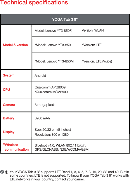 Technical speciﬁcationsQualcomm APQ8009*Qualcomm MSM89096200 mAhCameraBatteryDisplay①Wireless   communication8 megapixels Size: 20.32 cm (8 inches)        Resolution: 800 × 1280Bluetooth 4.0; WLAN 802.11 b/g/n;      GPS/GLONASS; *LTE/WCDMA/GSM          Your YOGA Tab 3 8” supports LTE Band 1, 3, 4, 5, 7, 8, 19, 20, 38 and 40. But in some countries, LTE is not supported. To know if your YOGA Tab 3 8” works with LTE networks in your country, contact your carrier.The device could be used with a separation distance of XXcm to the human body for Europe.① Model &amp; versionCPU YOGA Tab 3 8”Version: WLANAndroid   *Version: LTE (Voice)*Model: Lenovo YT3-850M;*Version: LTE*Model: Lenovo YT3-850L; Model: Lenovo YT3-850F;    System