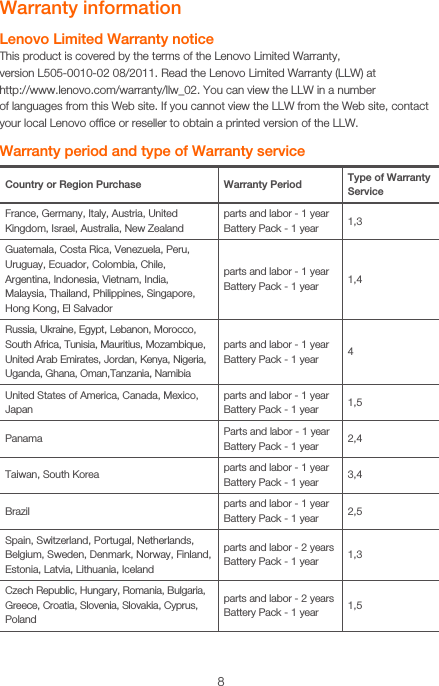 8Warranty informationLenovo Limited Warranty noticeThis product is covered by the terms of the Lenovo Limited Warranty,  version L505-0010-02 08/2011. Read the Lenovo Limited Warranty (LLW) at  http://www.lenovo.com/warranty/llw_02. You can view the LLW in a number  of languages from this Web site. If you cannot view the LLW from the Web site, contact your local Lenovo ofﬁce or reseller to obtain a printed version of the LLW.Warranty period and type of Warranty serviceCountry or Region Purchase Warranty Period Type of Warranty ServiceFrance, Germany, Italy, Austria, United Kingdom, Israel, Australia, New Zealandparts and labor - 1 yearBattery Pack - 1 year 1,3Guatemala, Costa Rica, Venezuela, Peru, Uruguay, Ecuador, Colombia, Chile, Argentina, Indonesia, Vietnam, India, Malaysia, Thailand, Philippines, Singapore, Hong Kong, El Salvadorparts and labor - 1 yearBattery Pack - 1 year 1,4Russia, Ukraine, Egypt, Lebanon, Morocco, South Africa, Tunisia, Mauritius, Mozambique, United Arab Emirates, Jordan, Kenya, Nigeria, Uganda, Ghana, Oman,Tanzania, Namibiaparts and labor - 1 yearBattery Pack - 1 year 4United States of America, Canada, Mexico, Japanparts and labor - 1 yearBattery Pack - 1 year 1,5Panama Parts and labor - 1 yearBattery Pack - 1 year 2,4Taiwan, South Korea parts and labor - 1 yearBattery Pack - 1 year 3,4Brazil parts and labor - 1 yearBattery Pack - 1 year 2,5Spain, Switzerland, Portugal, Netherlands, Belgium, Sweden, Denmark, Norway, Finland, Estonia, Latvia, Lithuania, Icelandparts and labor - 2 yearsBattery Pack - 1 year 1,3Czech Republic, Hungary, Romania, Bulgaria, Greece, Croatia, Slovenia, Slovakia, Cyprus, Polandparts and labor - 2 yearsBattery Pack - 1 year 1,5