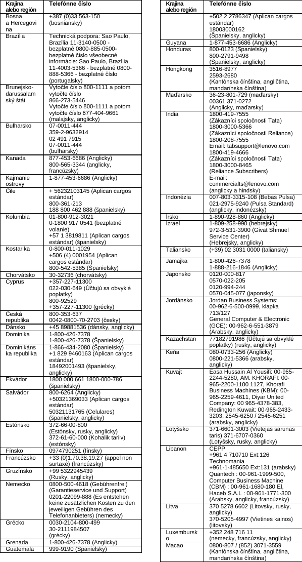 Page 4 of 8 - Lenovo  (Slovak) Safety And Warranty Guide - Think Station P330 Workstation (Think Station) Type 30C9 Swg Sk