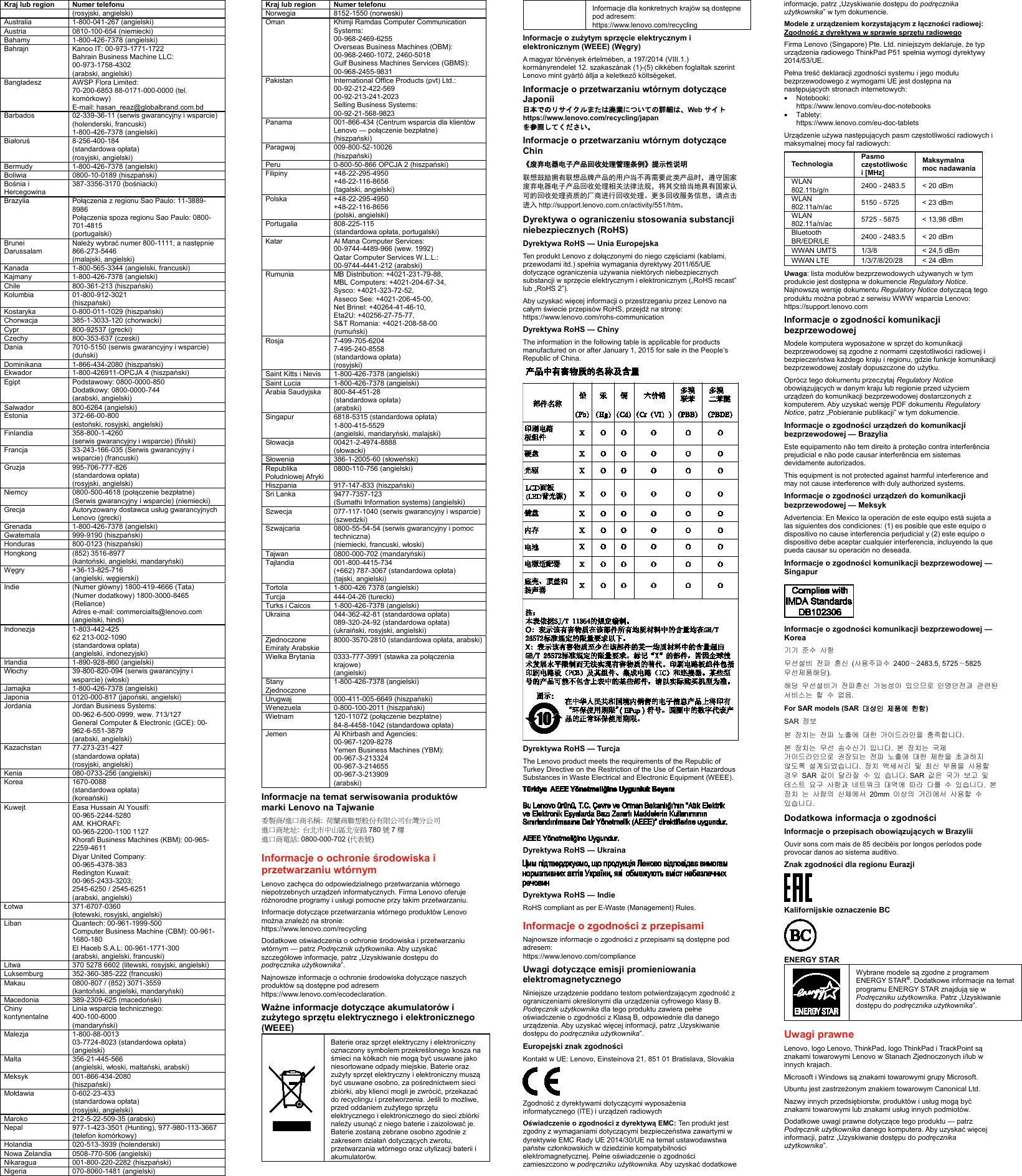 Page 2 of 2 - Lenovo  (Polish) Safety, Warranty And Setup Guide - Think Pad P51 (20HH, 20HJ) (Type 20HH, Laptop (Think Pad) Swsg Pl