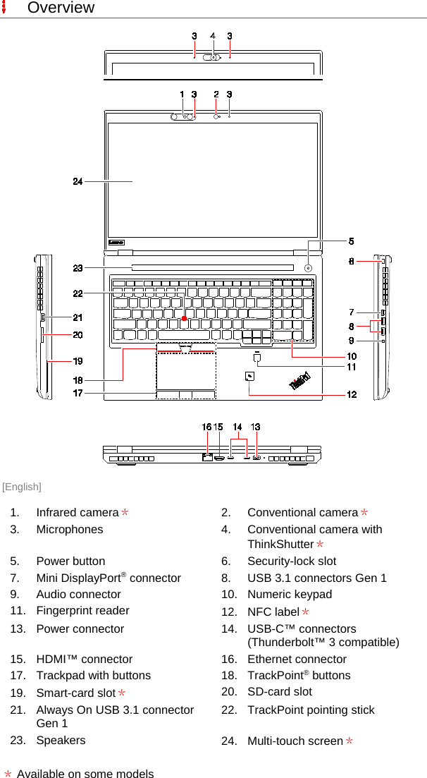 Page 3 of 4 - Lenovo ThinkPad P52 Setup Guide (English) - Think Pad (Type 20M9, 20MA) Laptop (Think Pad) Sg En