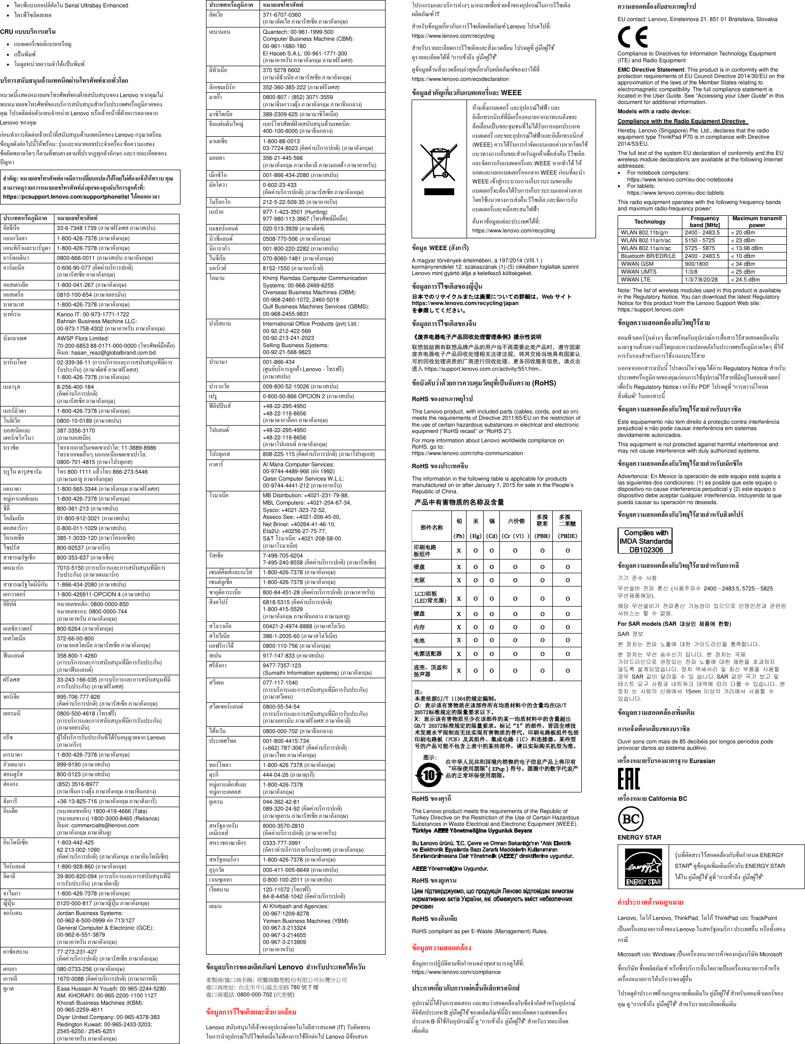Page 2 of 2 - Lenovo 2017 Refresh (Thai) Safety, Warranty, And Setup Guide - Think Pad P70 Laptop (Think Pad) Type 20ES Swsg Th