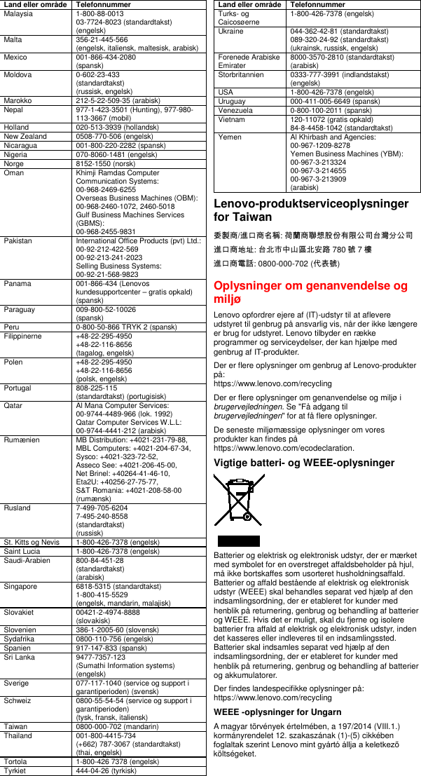Lenovo (Danish) Safety, Warranty And Setup Guide Think Pad X1 Carbon