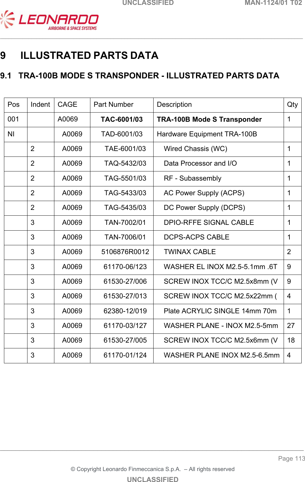                                                    UNCLASSIFIED  MAN-1124/01 T02  ___________________________________________________________________________________________________________ ______________________________________________________________________________ Page 113 &copy; Copyright Leonardo Finmeccanica S.p.A.  &ndash; All rights reserved UNCLASSIFIED 9   ILLUSTRATED PARTS DATA 9.1  TRA-100B MODE S TRANSPONDER - ILLUSTRATED PARTS DATA  Pos  Indent  CAGE  Part Number  Description  Qty001    A0069  TAC-6001/03  TRA-100B Mode S Transponder  1 NI    A0069  TAD-6001/03  Hardware Equipment TRA-100B     2  A0069  TAE-6001/03  Wired Chassis (WC)  1   2  A0069  TAQ-5432/03  Data Processor and I/O  1   2  A0069  TAG-5501/03  RF - Subassembly  1   2  A0069  TAG-5433/03  AC Power Supply (ACPS)  1   2  A0069  TAG-5435/03  DC Power Supply (DCPS)  1   3  A0069  TAN-7002/01  DPIO-RFFE SIGNAL CABLE  1   3  A0069  TAN-7006/01  DCPS-ACPS CABLE  1   3  A0069  5106876R0012  TWINAX CABLE  2   3  A0069  61170-06/123  WASHER EL INOX M2.5-5.1mm .6T  9   3  A0069  61530-27/006  SCREW INOX TCC/C M2.5x8mm (V  9   3  A0069  61530-27/013  SCREW INOX TCC/C M2.5x22mm (  4   3  A0069  62380-12/019  Plate ACRYLIC SINGLE 14mm 70m  1   3  A0069  61170-03/127  WASHER PLANE - INOX M2.5-5mm  27   3  A0069  61530-27/005  SCREW INOX TCC/C M2.5x6mm (V  18   3  A0069  61170-01/124  WASHER PLANE INOX M2.5-6.5mm 4        