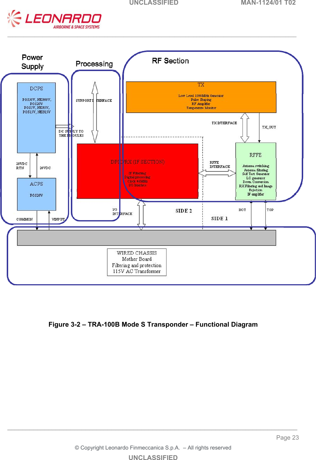   UNCLASSIFIED  MAN-1124/01 T02   ___________________________________________________________________________________________________________ ______________________________________________________________________________ Page 23 &copy; Copyright Leonardo Finmeccanica S.p.A.  &ndash; All rights reserved UNCLASSIFIED      Figure 3-2 &ndash; TRA-100B Mode S Transponder &ndash; Functional Diagram   