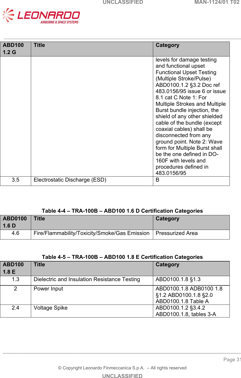 leonardo-s-p-a-tra100b-part-87-aircraft-licensed-transmitter-operating-at-1090mhz-user-manual