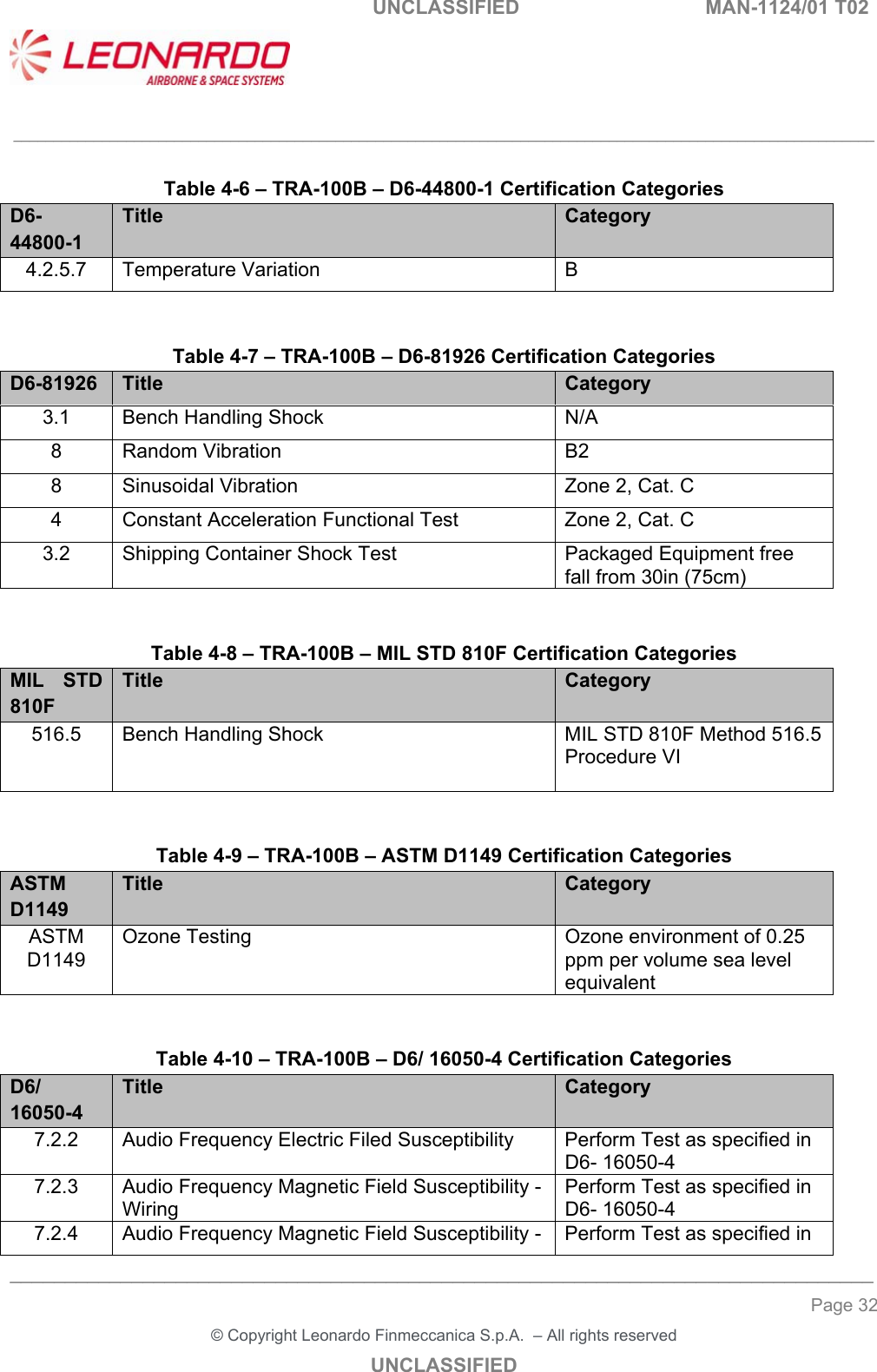  UNCLASSIFIED  MAN-1124/01 T02   ___________________________________________________________________________________________________________ ______________________________________________________________________________ Page 32 &copy; Copyright Leonardo Finmeccanica S.p.A.  &ndash; All rights reserved UNCLASSIFIED  Table 4-6 &ndash; TRA-100B &ndash; D6-44800-1 Certification Categories D6-44800-1  Title  Category 4.2.5.7  Temperature Variation  B   Table 4-7 &ndash; TRA-100B &ndash; D6-81926 Certification Categories D6-81926   Title  Category 3.1  Bench Handling Shock  N/A 8  Random Vibration  B2 8  Sinusoidal Vibration  Zone 2, Cat. C 4  Constant Acceleration Functional Test  Zone 2, Cat. C 3.2  Shipping Container Shock Test  Packaged Equipment free fall from 30in (75cm)   Table 4-8 &ndash; TRA-100B &ndash; MIL STD 810F Certification Categories MIL  STD 810F Title  Category 516.5  Bench Handling Shock  MIL STD 810F Method 516.5 Procedure VI     Table 4-9 &ndash; TRA-100B &ndash; ASTM D1149 Certification Categories ASTM D1149 Title  Category ASTM D1149 Ozone Testing  Ozone environment of 0.25 ppm per volume sea level equivalent    Table 4-10 &ndash; TRA-100B &ndash; D6/ 16050-4 Certification Categories D6/ 16050-4 Title  Category 7.2.2  Audio Frequency Electric Filed Susceptibility  Perform Test as specified in D6- 16050-4  7.2.3  Audio Frequency Magnetic Field Susceptibility - Wiring Perform Test as specified in D6- 16050-4 7.2.4  Audio Frequency Magnetic Field Susceptibility -  Perform Test as specified in 