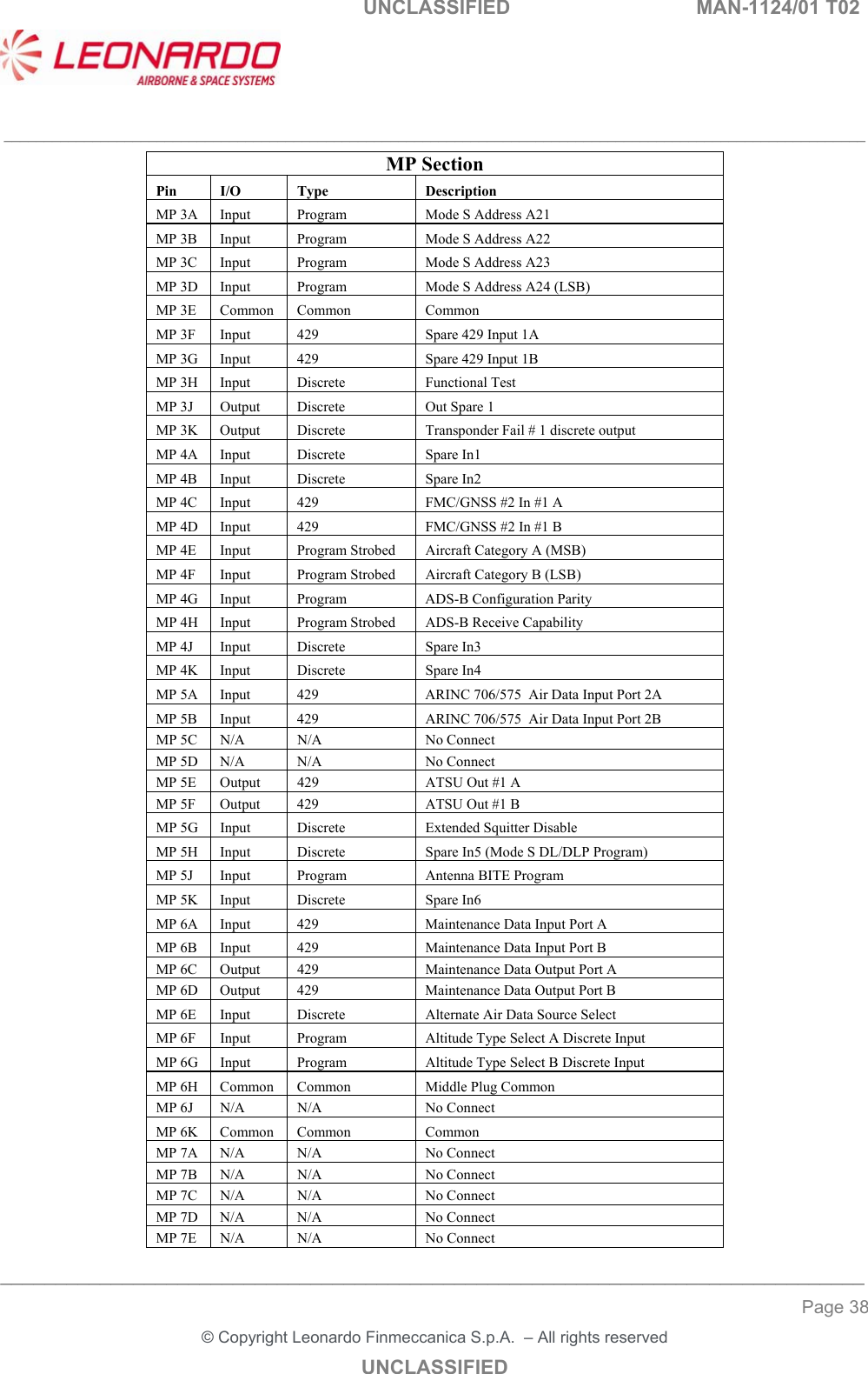   UNCLASSIFIED  MAN-1124/01 T02   ___________________________________________________________________________________________________________ ______________________________________________________________________________ Page 38 &copy; Copyright Leonardo Finmeccanica S.p.A.  &ndash; All rights reserved UNCLASSIFIED MP Section Pin  I/O  Type  Description MP 3A  Input  Program  Mode S Address A21 MP 3B  Input  Program  Mode S Address A22 MP 3C  Input  Program  Mode S Address A23 MP 3D  Input  Program  Mode S Address A24 (LSB) MP 3E  Common  Common  Common MP 3F  Input  429  Spare 429 Input 1A MP 3G  Input  429  Spare 429 Input 1B MP 3H  Input  Discrete  Functional Test MP 3J  Output  Discrete  Out Spare 1 MP 3K  Output  Discrete  Transponder Fail # 1 discrete output MP 4A  Input  Discrete  Spare In1 MP 4B  Input  Discrete  Spare In2 MP 4C  Input  429  FMC/GNSS #2 In #1 A MP 4D  Input  429  FMC/GNSS #2 In #1 B MP 4E  Input  Program Strobed  Aircraft Category A (MSB) MP 4F  Input  Program Strobed  Aircraft Category B (LSB) MP 4G  Input  Program  ADS-B Configuration Parity MP 4H  Input  Program Strobed  ADS-B Receive Capability MP 4J  Input  Discrete  Spare In3 MP 4K  Input  Discrete  Spare In4 MP 5A  Input  429  ARINC 706/575  Air Data Input Port 2A MP 5B  Input  429  ARINC 706/575  Air Data Input Port 2B MP 5C  N/A  N/A  No Connect MP 5D  N/A  N/A  No Connect MP 5E  Output  429  ATSU Out #1 A MP 5F  Output  429  ATSU Out #1 B MP 5G  Input  Discrete  Extended Squitter Disable MP 5H  Input  Discrete  Spare In5 (Mode S DL/DLP Program) MP 5J  Input  Program  Antenna BITE Program MP 5K  Input  Discrete  Spare In6 MP 6A  Input  429  Maintenance Data Input Port A MP 6B  Input  429  Maintenance Data Input Port B MP 6C  Output  429  Maintenance Data Output Port A MP 6D  Output  429  Maintenance Data Output Port B MP 6E  Input  Discrete  Alternate Air Data Source Select MP 6F  Input  Program  Altitude Type Select A Discrete Input MP 6G  Input  Program  Altitude Type Select B Discrete Input MP 6H  Common  Common  Middle Plug Common MP 6J  N/A  N/A  No Connect MP 6K  Common  Common  Common MP 7A  N/A  N/A  No Connect MP 7B  N/A  N/A  No Connect MP 7C  N/A  N/A  No Connect MP 7D  N/A  N/A  No Connect MP 7E  N/A  N/A  No Connect 