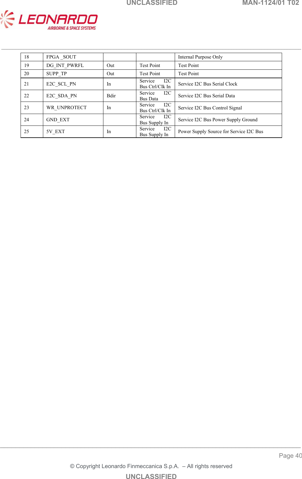   UNCLASSIFIED  MAN-1124/01 T02   ___________________________________________________________________________________________________________ ______________________________________________________________________________ Page 40 &copy; Copyright Leonardo Finmeccanica S.p.A.  &ndash; All rights reserved UNCLASSIFIED 18  FPGA _SOUT        Internal Purpose Only 19  DG_INT_PWRFL  Out  Test Point  Test Point 20  SUPP_TP  Out  Test Point  Test Point 21  E2C_SCL_PN  In  Service  I2C Bus Ctrl/Clk In  Service I2C Bus Serial Clock 22  E2C_SDA_PN  Bdir  Service  I2C Bus Data  Service I2C Bus Serial Data 23  WR_UNPROTECT  In  Service  I2C Bus Ctrl/Clk In  Service I2C Bus Control Signal 24  GND_EXT     Service  I2C Bus Supply In  Service I2C Bus Power Supply Ground 25  5V_EXT  In  Service  I2C Bus Supply In  Power Supply Source for Service I2C Bus  