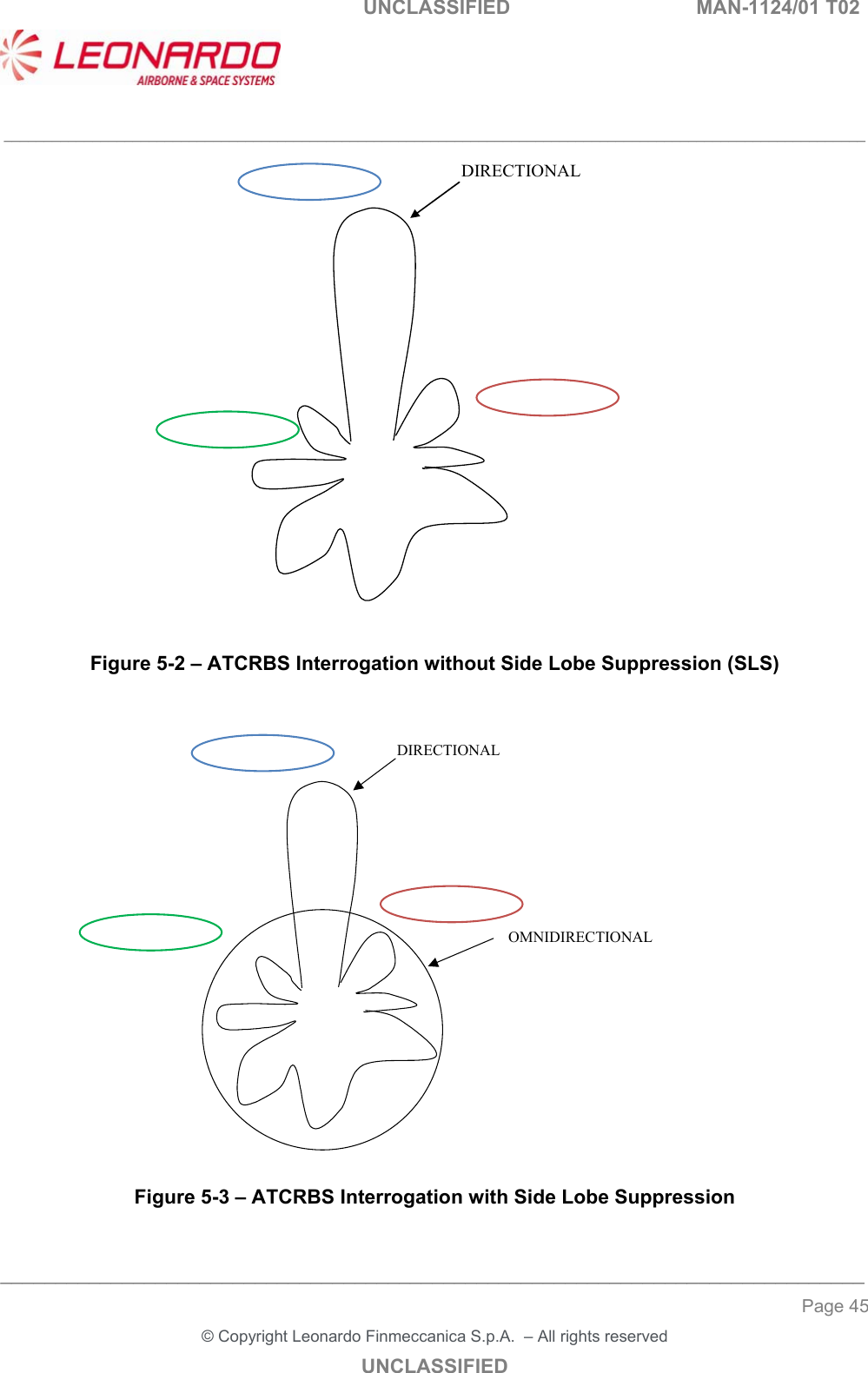   UNCLASSIFIED  MAN-1124/01 T02   ___________________________________________________________________________________________________________ ______________________________________________________________________________ Page 45 &copy; Copyright Leonardo Finmeccanica S.p.A.  &ndash; All rights reserved UNCLASSIFIED  DIRECTIONAL  Figure 5-2 &ndash; ATCRBS Interrogation without Side Lobe Suppression (SLS)   DIRECTIONALOMNIDIRECTIONAL  Figure 5-3 &ndash; ATCRBS Interrogation with Side Lobe Suppression   Target 1 Target 2 Target 3 Target 1 Target 2 Target 3 