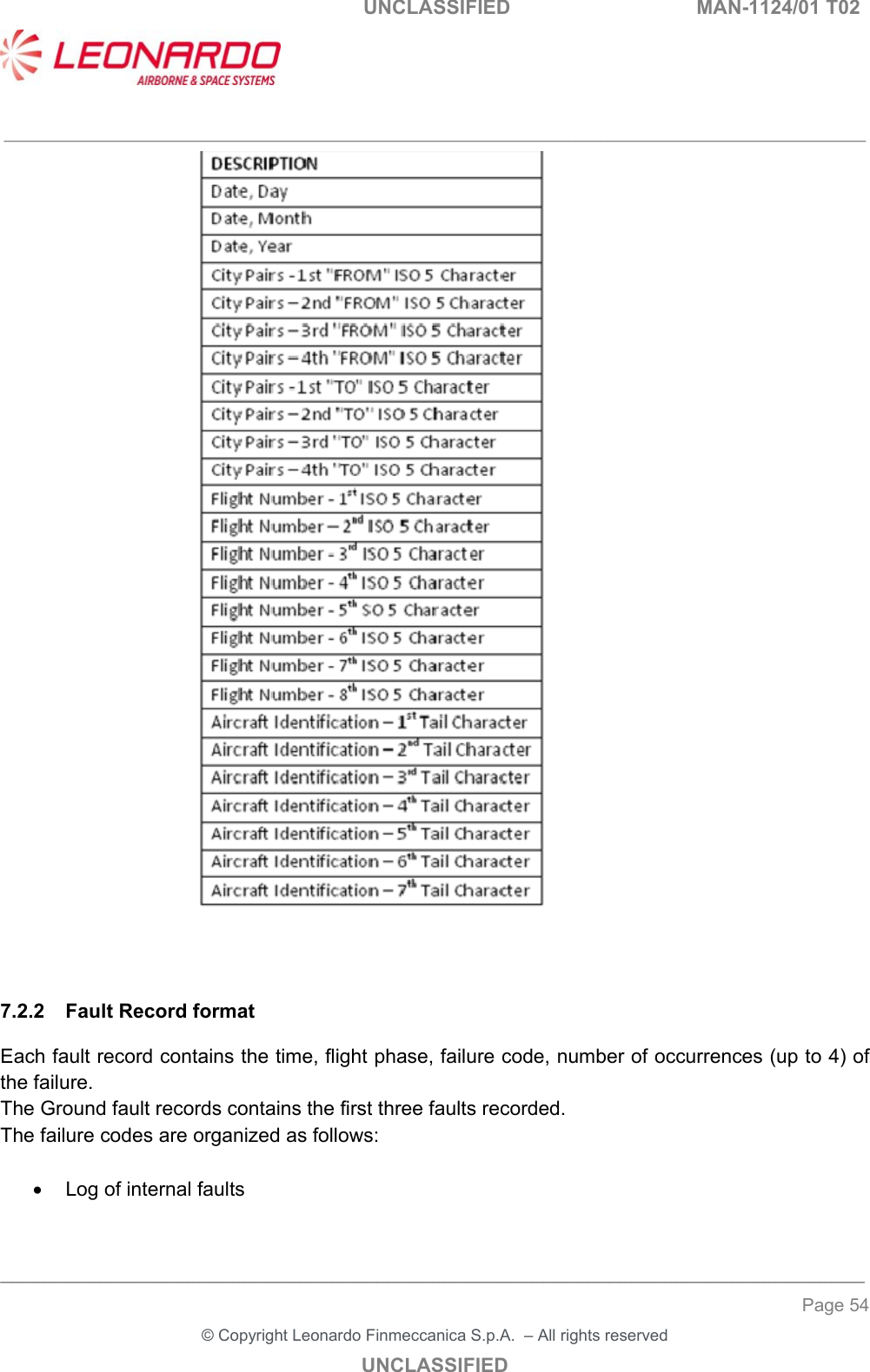   UNCLASSIFIED  MAN-1124/01 T02   ___________________________________________________________________________________________________________ ______________________________________________________________________________ Page 54 &copy; Copyright Leonardo Finmeccanica S.p.A.  &ndash; All rights reserved UNCLASSIFIED  7.2.2  Fault Record format Each fault record contains the time, flight phase, failure code, number of occurrences (up to 4) of the failure.   The Ground fault records contains the first three faults recorded.  The failure codes are organized as follows:    Log of internal faults   