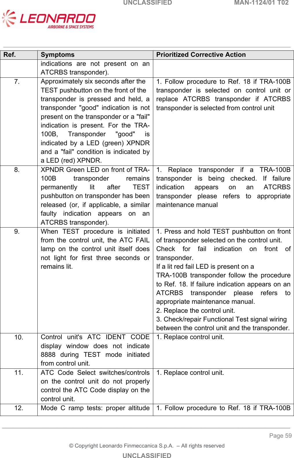   UNCLASSIFIED  MAN-1124/01 T02   ___________________________________________________________________________________________________________ ______________________________________________________________________________ Page 59 &copy; Copyright Leonardo Finmeccanica S.p.A.  &ndash; All rights reserved UNCLASSIFIED Ref.  Symptoms  Prioritized Corrective Action indications  are  not  present  on  an ATCRBS transponder). 7.    Approximately six seconds after the TEST pushbutton on the front of the transponder  is  pressed  and  held,  a transponder  "good"  indication  is  not present on the transponder or a "fail" indication  is  present.  For  the  TRA-100B,  Transponder  "good"  is indicated  by  a  LED  (green)  XPNDR and  a  "fail"  condition  is  indicated  by a LED (red) XPNDR. 1.  Follow  procedure  to  Ref.  18  if  TRA-100B transponder  is  selected  on  control  unit  or replace  ATCRBS  transponder  if  ATCRBS transponder is selected from control unit 8.    XPNDR Green LED on front of TRA-100B  transponder  remains permanently  lit  after  TEST pushbutton on transponder has been released  (or,  if  applicable,  a  similar faulty  indication  appears  on  an ATCRBS transponder). 1.  Replace  transponder  if  a  TRA-100B transponder  is  being  checked.  If  failure indication  appears  on  an  ATCRBS transponder  please  refers  to  appropriate maintenance manual 9.    When  TEST  procedure  is  initiated from  the  control  unit,  the  ATC  FAIL lamp  on  the  control  unit  itself  does not  light  for  first  three  seconds  or remains lit. 1. Press and  hold TEST pushbutton on front of transponder selected on the control unit. Check  for  fail  indication  on  front  of transponder. If a lit red fail LED is present on a  TRA-100B  transponder  follow  the  procedure  to Ref. 18. If failure indication appears on an ATCRBS  transponder  please  refers  to appropriate maintenance manual. 2. Replace the control unit. 3. Check/repair Functional Test signal wiring between the control unit and the transponder. 10.   Control  unit's  ATC  IDENT  CODE display  window  does  not  indicate 8888  during  TEST  mode  initiated from control unit. 1. Replace control unit. 11.   ATC  Code  Select  switches/controls on  the  control  unit  do  not  properly control the ATC Code display on the control unit. 1. Replace control unit. 12.   Mode  C  ramp  tests:  proper  altitude  1.  Follow  procedure  to  Ref.  18  if  TRA-100B 
