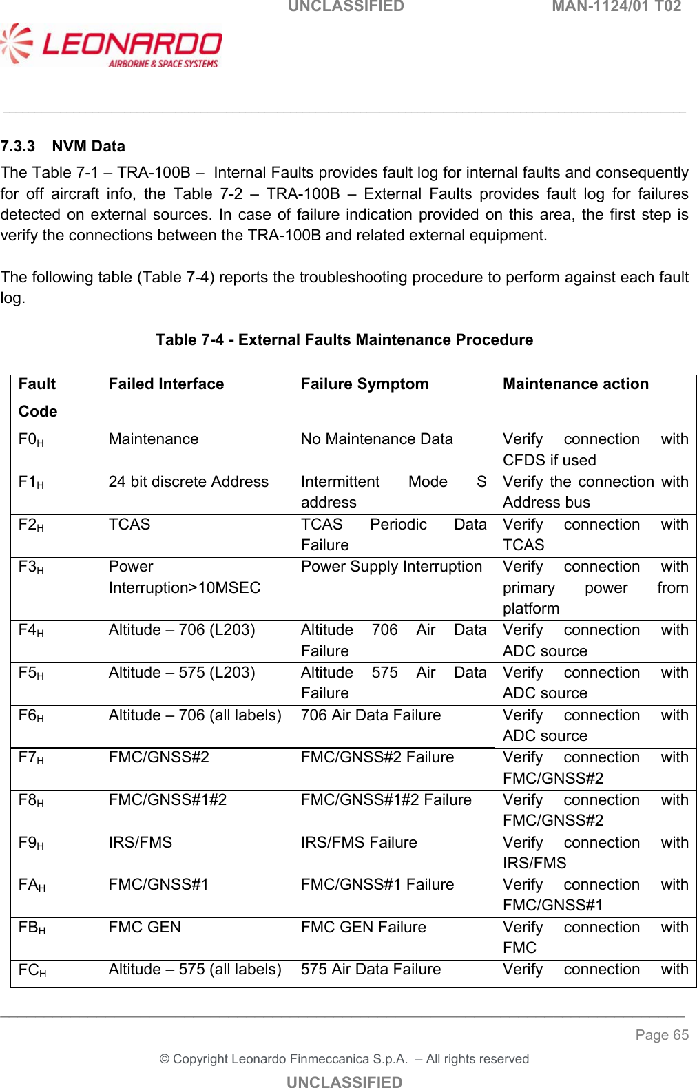   UNCLASSIFIED  MAN-1124/01 T02   ___________________________________________________________________________________________________________ ______________________________________________________________________________ Page 65 &copy; Copyright Leonardo Finmeccanica S.p.A.  &ndash; All rights reserved UNCLASSIFIED 7.3.3  NVM Data  The Table 7-1 &ndash; TRA-100B &ndash;  Internal Faults provides fault log for internal faults and consequently for  off  aircraft  info,  the  Table  7-2  &ndash;  TRA-100B  &ndash;  External  Faults  provides  fault  log  for  failures detected on external sources. In  case  of failure indication provided on  this area, the first  step  is verify the connections between the TRA-100B and related external equipment.  The following table (Table 7-4) reports the troubleshooting procedure to perform against each fault log.  Table 7-4 - External Faults Maintenance Procedure  Fault Code Failed Interface Failure Symptom Maintenance action F0H Maintenance  No Maintenance Data  Verify  connection  with CFDS if used F1H 24 bit discrete Address  Intermittent  Mode  S address Verify  the  connection  with Address bus F2H TCAS  TCAS  Periodic  Data Failure Verify  connection  with TCAS F3H Power Interruption>10MSEC Power Supply Interruption  Verify  connection  with primary  power  from platform F4H Altitude &ndash; 706 (L203)  Altitude  706  Air  Data Failure Verify  connection  with ADC source F5H Altitude &ndash; 575 (L203)  Altitude  575  Air  Data Failure Verify  connection  with ADC source F6H Altitude &ndash; 706 (all labels)  706 Air Data Failure  Verify  connection  with ADC source F7H FMC/GNSS#2  FMC/GNSS#2 Failure  Verify  connection  with FMC/GNSS#2 F8H FMC/GNSS#1#2  FMC/GNSS#1#2 Failure  Verify  connection  with FMC/GNSS#2 F9H IRS/FMS  IRS/FMS Failure  Verify  connection  with IRS/FMS FAH FMC/GNSS#1  FMC/GNSS#1 Failure  Verify  connection  with FMC/GNSS#1 FBH FMC GEN  FMC GEN Failure  Verify  connection  with FMC FCH Altitude &ndash; 575 (all labels)  575 Air Data Failure  Verify  connection  with 