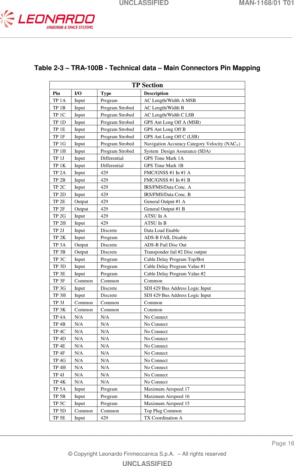 UNCLASSIFIED  MAN-1168/01 T01   ___________________________________________________________________________________________________________ ______________________________________________________________________________ Page 16 &copy; Copyright Leonardo Finmeccanica S.p.A.  &ndash; All rights reserved UNCLASSIFIED   Table 2-3 &ndash; TRA-100B - Technical data &ndash; Main Connectors Pin Mapping  TP Section Pin I/O Type Description TP 1A Input Program AC Length/Width A MSB TP 1B Input Program Strobed AC Length/Width B TP 1C Input Program Strobed AC Length/Width C LSB TP 1D Input Program Strobed GPS Ant Long Off A (MSB) TP 1E Input Program Strobed GPS Ant Long Off B TP 1F Input Program Strobed GPS Ant Long Off C (LSB) TP 1G Input Program Strobed Navigation Accuracy Category Velocity (NACV) TP 1H Input Program Strobed System  Design Assurance (SDA) TP 1J Input Differential GPS Time Mark 1A TP 1K Input Differential GPS Time Mark 1B TP 2A Input 429 FMC/GNSS #1 In #1 A TP 2B Input 429 FMC/GNSS #1 In #1 B TP 2C Input 429 IRS/FMS/Data Conc. A TP 2D Input 429 IRS/FMS/Data Conc. B TP 2E Output 429 General Output #1 A TP 2F Output 429 General Output #1 B TP 2G Input 429 ATSU In A TP 2H Input 429 ATSU In B TP 2J Input Discrete Data Load Enable TP 2K Input Program ADS-B FAIL Disable TP 3A Output Discrete ADS-B Fail Disc Out TP 3B Output Discrete Transponder fail #2 Disc output TP 3C Input Program Cable Delay Program Top/Bot TP 3D Input Program Cable Delay Program Value #1 TP 3E Input Program Cable Delay Program Value #2 TP 3F Common Common Common TP 3G Input Discrete SDI 429 Bus Address Logic Input TP 3H Input Discrete SDI 429 Bus Address Logic Input TP 3J Common Common Common TP 3K Common Common Common TP 4A N/A N/A No Connect TP 4B N/A N/A No Connect TP 4C N/A N/A No Connect TP 4D N/A N/A No Connect TP 4E N/A N/A No Connect TP 4F N/A N/A No Connect TP 4G N/A N/A No Connect TP 4H N/A N/A No Connect TP 4J N/A N/A No Connect TP 4K N/A N/A No Connect TP 5A Input Program Maximum Airspeed 17 TP 5B Input Program Maximum Airspeed 16 TP 5C Input Program Maximum Airspeed 15 TP 5D Common Common Top Plug Common TP 5E Input 429 TX Coordination A 