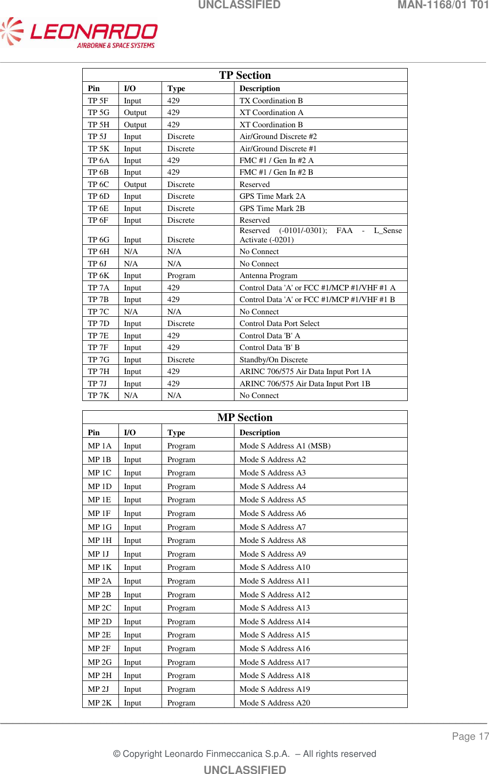 UNCLASSIFIED  MAN-1168/01 T01   ___________________________________________________________________________________________________________ ______________________________________________________________________________ Page 17 &copy; Copyright Leonardo Finmeccanica S.p.A.  &ndash; All rights reserved UNCLASSIFIED TP Section Pin I/O Type Description TP 5F Input 429 TX Coordination B TP 5G Output 429 XT Coordination A TP 5H Output 429 XT Coordination B TP 5J Input Discrete Air/Ground Discrete #2 TP 5K Input Discrete Air/Ground Discrete #1 TP 6A Input 429 FMC #1 / Gen In #2 A TP 6B Input 429 FMC #1 / Gen In #2 B TP 6C Output Discrete Reserved TP 6D Input Discrete GPS Time Mark 2A TP 6E Input Discrete GPS Time Mark 2B TP 6F Input Discrete Reserved  TP 6G Input Discrete Reserved  (-0101/-0301);  FAA  -  L_Sense Activate (-0201) TP 6H N/A N/A No Connect TP 6J N/A N/A No Connect TP 6K Input Program Antenna Program TP 7A Input 429 Control Data 'A' or FCC #1/MCP #1/VHF #1 A TP 7B Input 429 Control Data 'A' or FCC #1/MCP #1/VHF #1 B TP 7C N/A N/A No Connect TP 7D Input Discrete Control Data Port Select TP 7E Input 429 Control Data 'B' A TP 7F Input 429 Control Data 'B' B TP 7G Input Discrete Standby/On Discrete TP 7H Input 429 ARINC 706/575 Air Data Input Port 1A TP 7J Input 429 ARINC 706/575 Air Data Input Port 1B TP 7K N/A N/A No Connect  MP Section Pin I/O Type Description MP 1A Input Program Mode S Address A1 (MSB) MP 1B Input Program Mode S Address A2 MP 1C Input Program Mode S Address A3 MP 1D Input Program Mode S Address A4 MP 1E Input Program Mode S Address A5 MP 1F Input Program Mode S Address A6 MP 1G Input Program Mode S Address A7 MP 1H Input Program Mode S Address A8 MP 1J Input Program Mode S Address A9 MP 1K Input Program Mode S Address A10 MP 2A Input Program Mode S Address A11 MP 2B Input Program Mode S Address A12 MP 2C Input Program Mode S Address A13 MP 2D Input Program Mode S Address A14 MP 2E Input Program Mode S Address A15 MP 2F Input Program Mode S Address A16 MP 2G Input Program Mode S Address A17 MP 2H Input Program Mode S Address A18 MP 2J Input Program Mode S Address A19 MP 2K Input Program Mode S Address A20 
