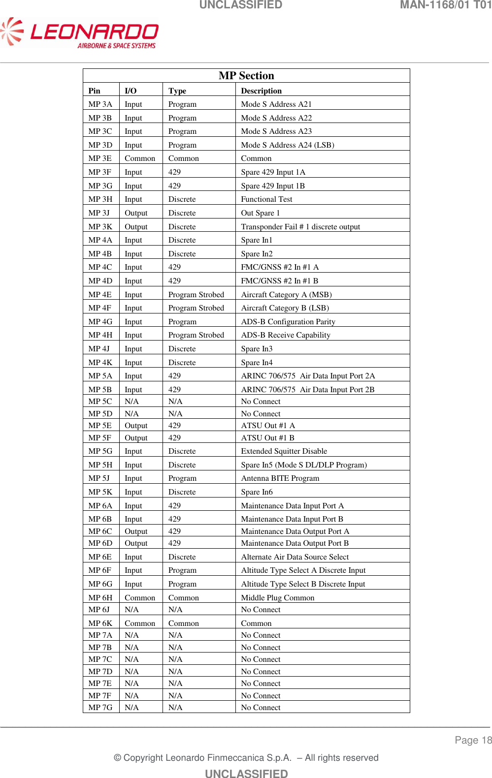 UNCLASSIFIED  MAN-1168/01 T01   ___________________________________________________________________________________________________________ ______________________________________________________________________________ Page 18 &copy; Copyright Leonardo Finmeccanica S.p.A.  &ndash; All rights reserved UNCLASSIFIED MP Section Pin I/O Type Description MP 3A Input Program Mode S Address A21 MP 3B Input Program Mode S Address A22 MP 3C Input Program Mode S Address A23 MP 3D Input Program Mode S Address A24 (LSB) MP 3E Common Common Common MP 3F Input 429 Spare 429 Input 1A MP 3G Input 429 Spare 429 Input 1B MP 3H Input Discrete Functional Test MP 3J Output Discrete Out Spare 1 MP 3K Output Discrete Transponder Fail # 1 discrete output MP 4A Input Discrete Spare In1 MP 4B Input Discrete Spare In2 MP 4C Input 429 FMC/GNSS #2 In #1 A MP 4D Input 429 FMC/GNSS #2 In #1 B MP 4E Input Program Strobed Aircraft Category A (MSB) MP 4F Input Program Strobed Aircraft Category B (LSB) MP 4G Input Program ADS-B Configuration Parity MP 4H Input Program Strobed ADS-B Receive Capability MP 4J Input Discrete Spare In3 MP 4K Input Discrete Spare In4 MP 5A Input 429 ARINC 706/575  Air Data Input Port 2A MP 5B Input 429 ARINC 706/575  Air Data Input Port 2B MP 5C N/A N/A No Connect MP 5D N/A N/A No Connect MP 5E Output 429 ATSU Out #1 A MP 5F Output 429 ATSU Out #1 B MP 5G Input Discrete Extended Squitter Disable MP 5H Input Discrete Spare In5 (Mode S DL/DLP Program) MP 5J Input Program Antenna BITE Program MP 5K Input Discrete Spare In6 MP 6A Input 429 Maintenance Data Input Port A MP 6B Input 429 Maintenance Data Input Port B MP 6C Output 429 Maintenance Data Output Port A MP 6D Output 429 Maintenance Data Output Port B MP 6E Input Discrete Alternate Air Data Source Select MP 6F Input Program Altitude Type Select A Discrete Input MP 6G Input Program Altitude Type Select B Discrete Input MP 6H Common Common Middle Plug Common MP 6J N/A N/A No Connect MP 6K Common Common Common MP 7A N/A N/A No Connect MP 7B N/A N/A No Connect MP 7C N/A N/A No Connect MP 7D N/A N/A No Connect MP 7E N/A N/A No Connect MP 7F N/A N/A No Connect MP 7G N/A N/A No Connect 