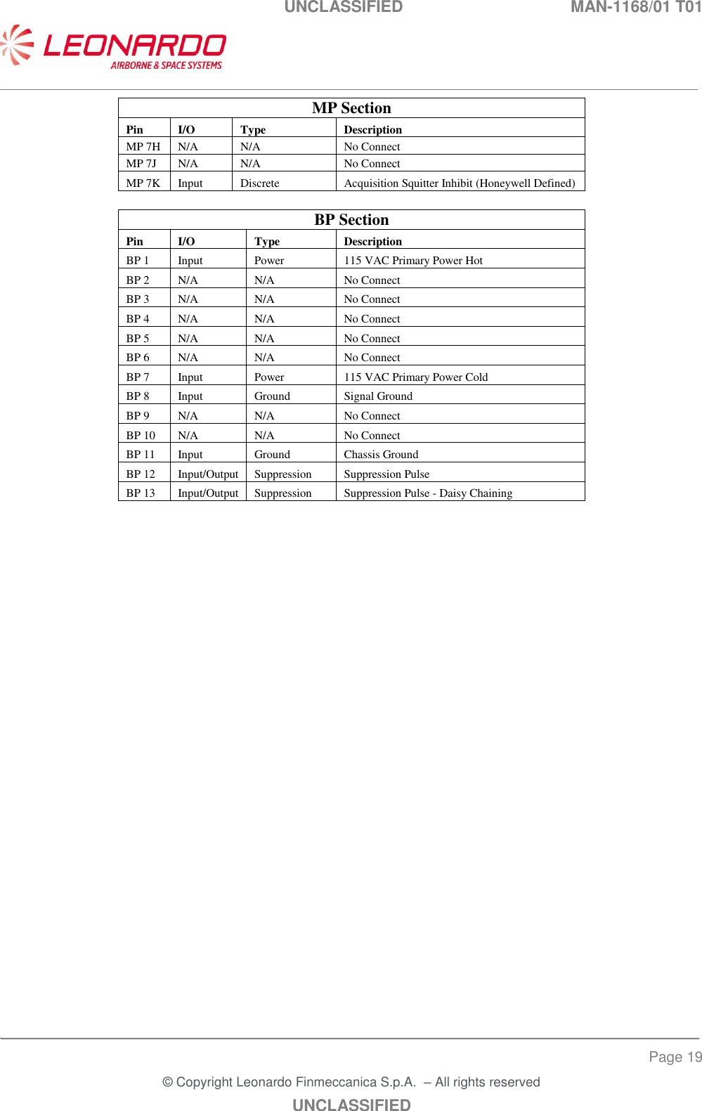 UNCLASSIFIED  MAN-1168/01 T01   ___________________________________________________________________________________________________________ ______________________________________________________________________________ Page 19 &copy; Copyright Leonardo Finmeccanica S.p.A.  &ndash; All rights reserved UNCLASSIFIED MP Section Pin I/O Type Description MP 7H N/A N/A No Connect MP 7J N/A N/A No Connect MP 7K Input Discrete Acquisition Squitter Inhibit (Honeywell Defined)  BP Section Pin I/O Type Description BP 1 Input Power 115 VAC Primary Power Hot BP 2 N/A N/A No Connect BP 3 N/A N/A No Connect BP 4 N/A N/A No Connect BP 5 N/A N/A No Connect BP 6 N/A N/A No Connect BP 7 Input Power 115 VAC Primary Power Cold BP 8 Input Ground Signal Ground BP 9 N/A N/A No Connect BP 10 N/A N/A No Connect BP 11 Input Ground Chassis Ground BP 12 Input/Output Suppression Suppression Pulse BP 13 Input/Output Suppression Suppression Pulse - Daisy Chaining  