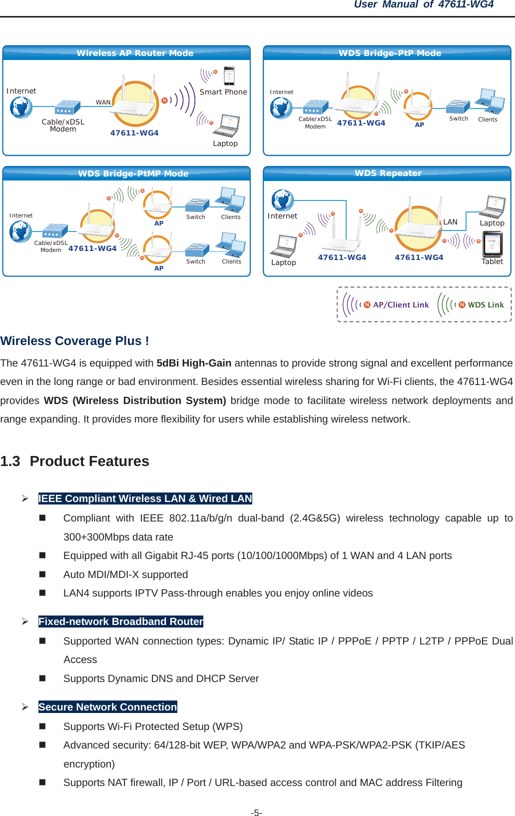 User Manual of 47611-WG4 -5-Wireless Coverage Plus ! The 47611-WG4 is equipped with 5dBi High-Gain antennas to provide strong signal and excellent performance even in the long range or bad environment. Besides essential wireless sharing for Wi-Fi clients, the 47611-WG4 provides WDS (Wireless Distribution System) bridge mode to facilitate wireless network deployments and range expanding. It provides more flexibility for users while establishing wireless network.1.3 Product Features ¾IEEE Compliant Wireless LAN &amp; Wired LAN   Compliant with IEEE 802.11a/b/g/n dual-band (2.4G&amp;5G) wireless technology capable up to 300+300Mbps data rate   Equipped with all Gigabit RJ-45 ports (10/100/1000Mbps) of 1 WAN and 4 LAN ports   Auto MDI/MDI-X supported   LAN4 supports IPTV Pass-through enables you enjoy online videos ¾Fixed-network Broadband Router   Supported WAN connection types: Dynamic IP/ Static IP / PPPoE / PPTP / L2TP / PPPoE Dual Access   Supports Dynamic DNS and DHCP Server ¾Secure Network Connection   Supports Wi-Fi Protected Setup (WPS)   Advanced security: 64/128-bit WEP, WPA/WPA2 and WPA-PSK/WPA2-PSK (TKIP/AES encryption)   Supports NAT firewall, IP / Port / URL-based access control and MAC address Filtering LANNNNNNInternetWDS RepeaterLaptopLaptopTabletNNWireless AP Router ModeNSmart PhoneNCable/xDSLModemWAN001101010Laptop47611-WG447611-WG4 47611-WG447611-WG447611-WG4InternetClientsWDS Bridge-PtP ModeAP Switch001101010Cable/xDSLModemInternet NNClientsWDS Bridge-PtMP ModeAP Switch001101010ClientsAP SwitchCable/xDSLModemInternetNNNNWDS LinkNAP/Client LinkN