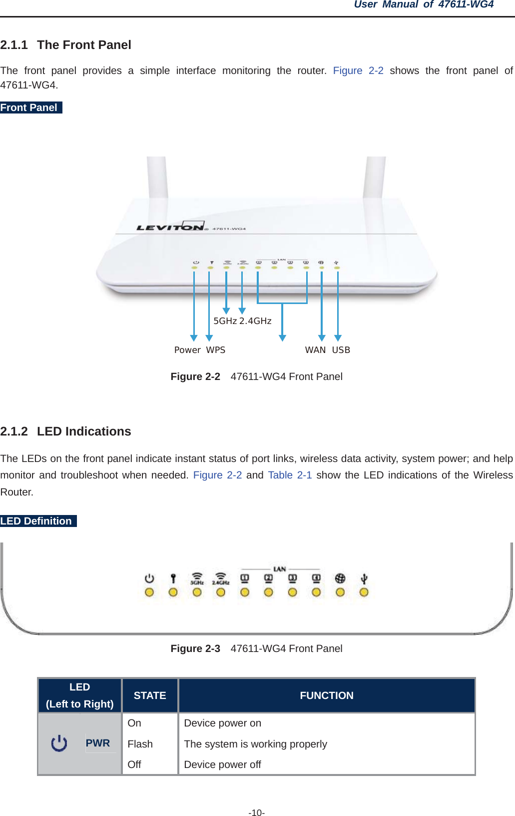 User Manual of 47611-WG4 -10-2.1.1 The Front Panel The front panel provides a simple interface monitoring the router. Figure 2-2 shows the front panel of 47611-WG4. Front Panel   Figure 2-2   47611-WG4 Front Panel 2.1.2 LED Indications The LEDs on the front panel indicate instant status of port links, wireless data activity, system power; and help monitor and troubleshoot when needed. Figure 2-2 and Table 2-1 show the LED indications of the Wireless Router. LED Definition   Figure 2-3  47611-WG4 Front Panel LED(Left to Right)  STATE  FUNCTION On Device power on Flash The system is working properly PWROff  Device power off Power WPS USBWAN5GHz 2.4GHz