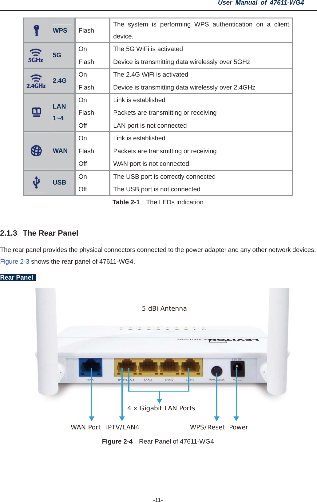 User Manual of 47611-WG4 -11- WPS Flash The system is performing WPS authentication on a client device.On The 5G WiFi is activated 5G Flash Device is transmitting data wirelessly over 5GHz On The 2.4G WiFi is activated 2.4G Flash Device is transmitting data wirelessly over 2.4GHz On Link is established Flash Packets are transmitting or receiving   LAN1~4 Off  LAN port is not connected On Link is established Flash Packets are transmitting or receiving WAN Off  WAN port is not connected On The USB port is correctly connected USB Off  The USB port is not connected Table 2-1    The LEDs indication 2.1.3 The Rear Panel The rear panel provides the physical connectors connected to the power adapter and any other network devices. Figure 2-3 shows the rear panel of 47611-WG4. Rear Panel   Figure 2-4   Rear Panel of 47611-WG4 4 x Gigabit LAN Ports5 dBi AntennaWAN Port IPTV/LAN4 WPS/Reset Power