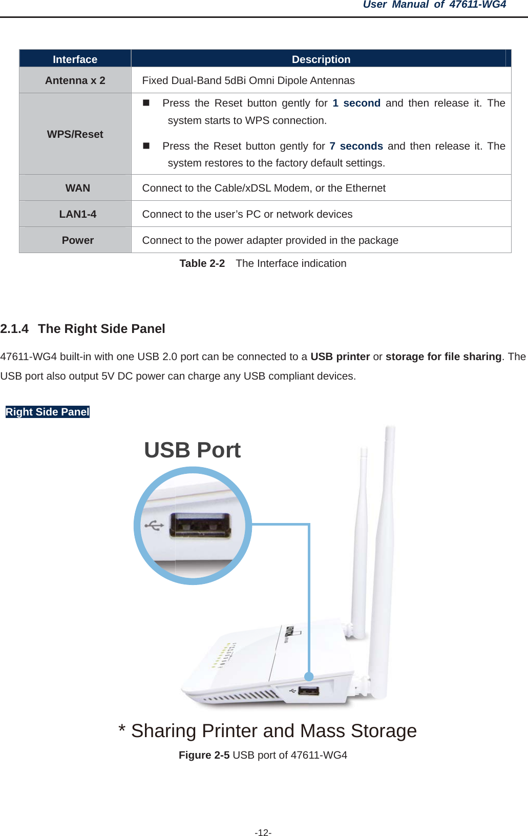 User Manual of 47611-WG4 -12-Interface Description Antenna x 2  Fixed Dual-Band 5dBi Omni Dipole Antennas WPS/Reset  Press the Reset button gently for 1 second and then release it. The system starts to WPS connection.   Press the Reset button gently for 7 seconds and then release it. The system restores to the factory default settings. WAN Connect to the Cable/xDSL Modem, or the Ethernet LAN1-4 Connect to the user’s PC or network devices Power Connect to the power adapter provided in the package Table 2-2  The Interface indication 2.1.4 The Right Side Panel 47611-WG4 built-in with one USB 2.0 port can be connected to a USB printer or storage for file sharing. The USB port also output 5V DC power can charge any USB compliant devices. Right Side Panel Figure 2-5 USB port of 47611-WG4 USB Port* Sharing Printer and Mass Storage