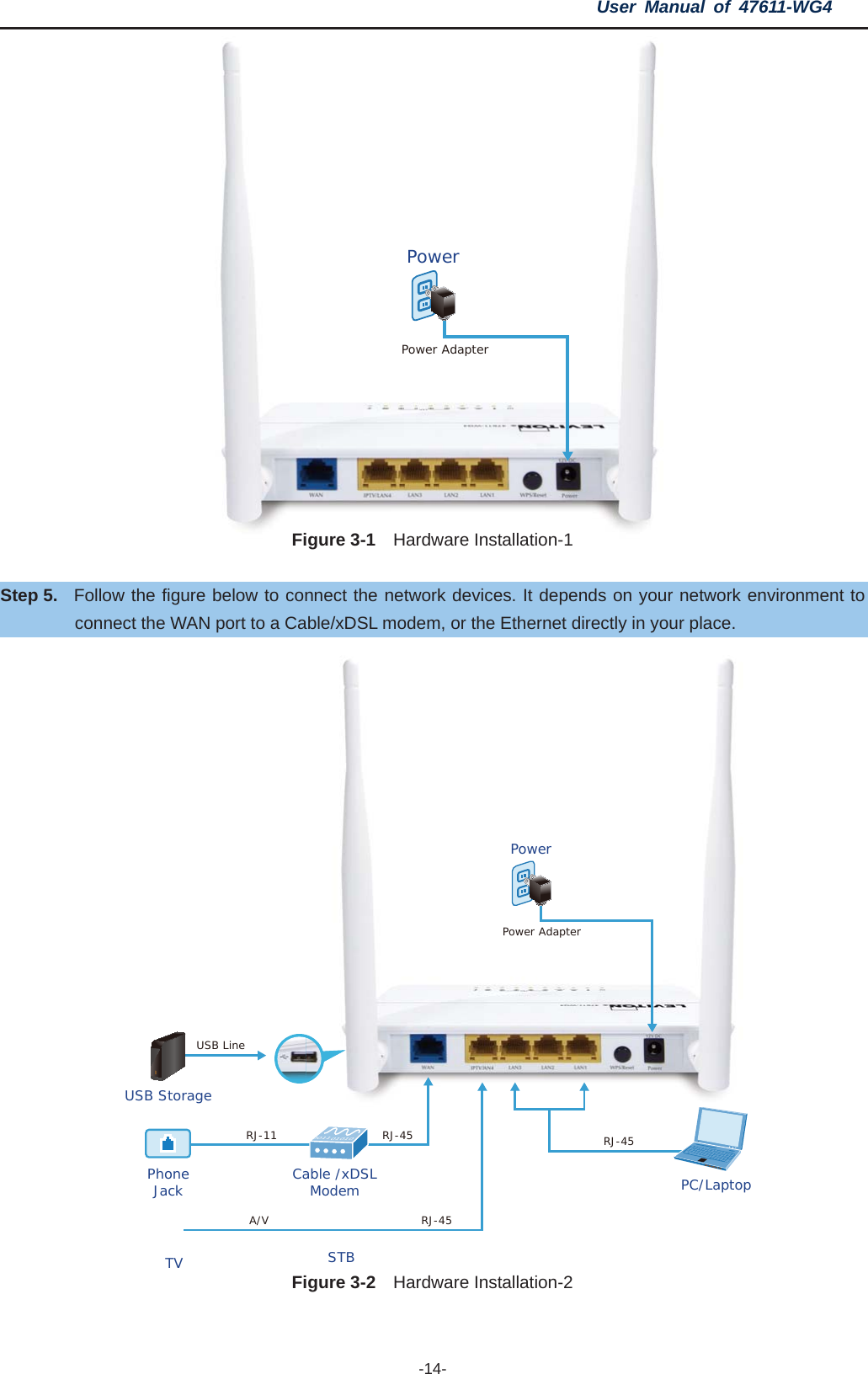 User Manual of 47611-WG4 -14-Figure 3-1   Hardware Installation-1 Step 5. Follow the figure below to connect the network devices. It depends on your network environment to connect the WAN port to a Cable/xDSL modem, or the Ethernet directly in your place. Figure 3-2   Hardware Installation-2 Figure 3-1  Hardware Installation-1 Power AdapterPowerPC/LaptopRJ-45Cable /xDSLModemPhoneJackRJ-45RJ-11USB LineRJ-45A/V001101010Power AdapterPowerSTBTVUSB Storage