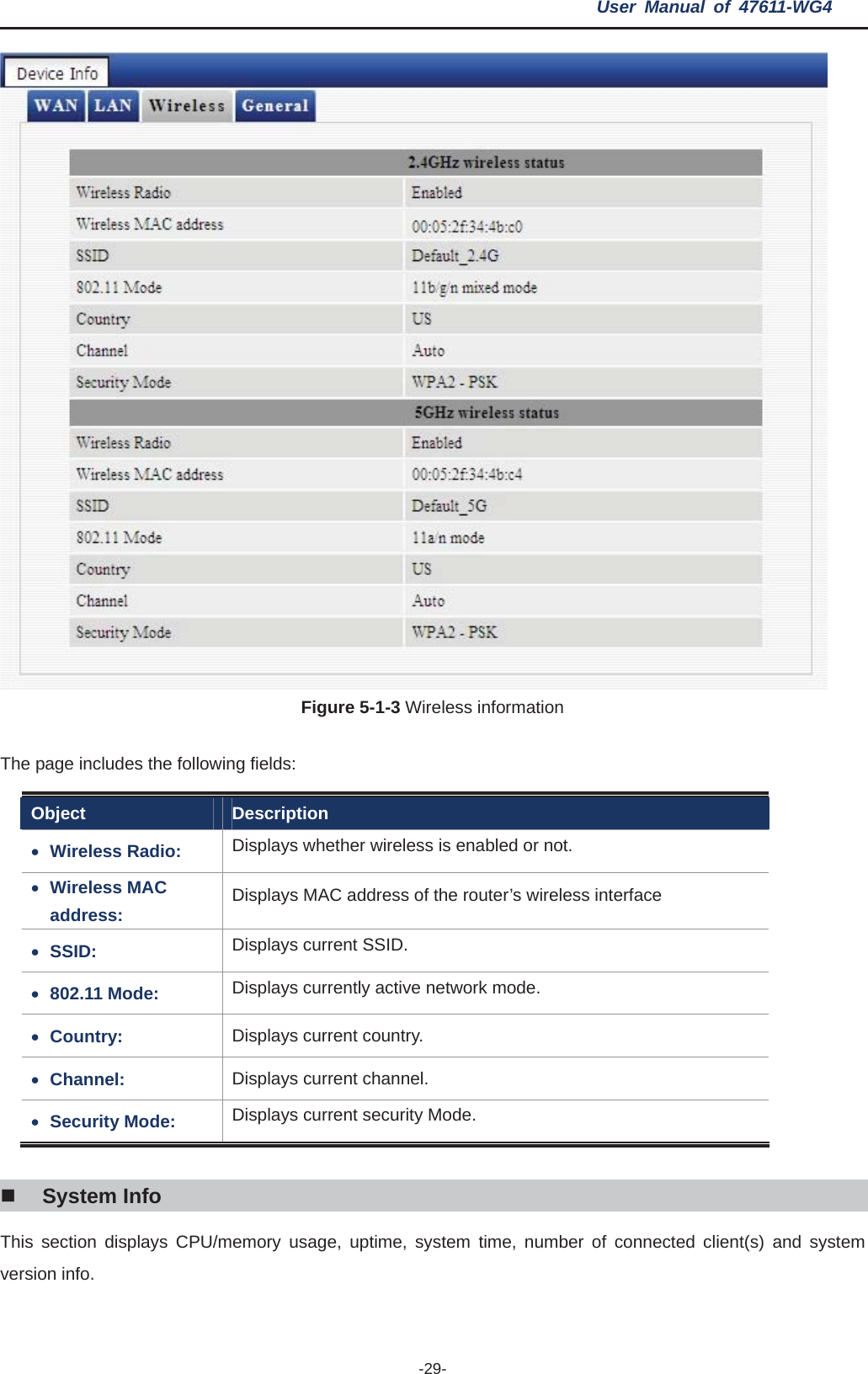 User Manual of 47611-WG4 -29-Figure 5-1-3 Wireless information The page includes the following fields: Object Description xWireless Radio:  Displays whether wireless is enabled or not. xWireless MAC address:  Displays MAC address of the router’s wireless interface xSSID: Displays current SSID. x802.11 Mode:  Displays currently active network mode. xCountry:  Displays current country. xChannel:  Displays current channel. xSecurity Mode:  Displays current security Mode. System Info This section displays CPU/memory usage, uptime, system time, number of connected client(s) and system version info. 