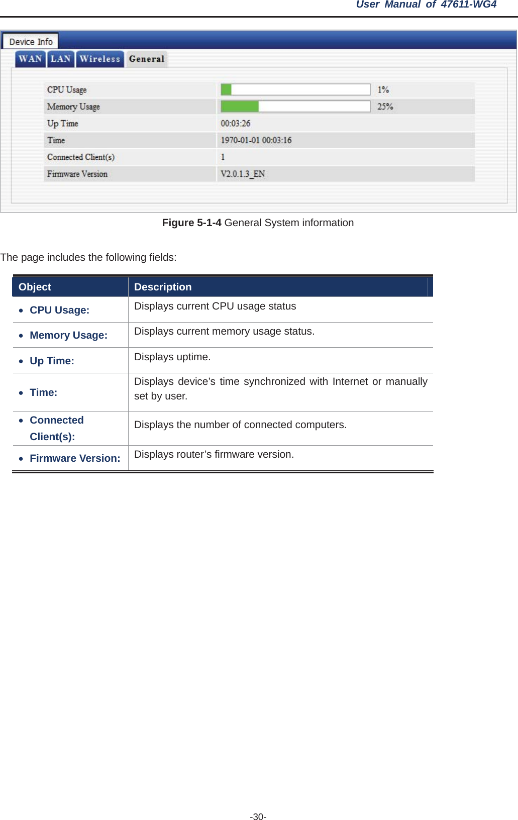 User Manual of 47611-WG4 -30-Figure 5-1-4 General System information The page includes the following fields: Object Description xCPU Usage:  Displays current CPU usage status xMemory Usage:  Displays current memory usage status. xUp Time:  Displays uptime. xTime:  Displays device’s time synchronized with Internet or manually set by user. xConnected Client(s): Displays the number of connected computers. xFirmware Version:  Displays router’s firmware version. 