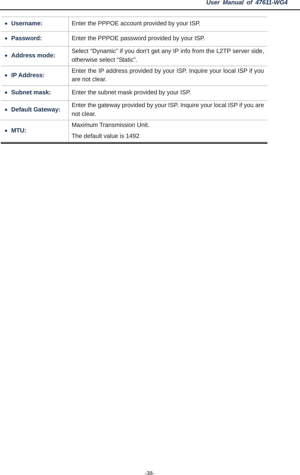 User Manual of 47611-WG4 -38-xUsername:  Enter the PPPOE account provided by your ISP. xPassword:  Enter the PPPOE password provided by your ISP. xAddress mode:  Select “Dynamic” if you don’t get any IP info from the L2TP server side, otherwise select “Static”. xIP Address:  Enter the IP address provided by your ISP. Inquire your local ISP if you are not clear. xSubnet mask:  Enter the subnet mask provided by your ISP. xDefault Gateway:  Enter the gateway provided by your ISP. Inquire your local ISP if you are not clear. xMTU: Maximum Transmission Unit.   The default value is 1492 