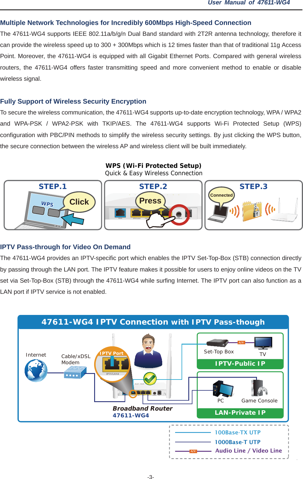 User Manual of 47611-WG4 -3-Multiple Network Technologies for Incredibly 600Mbps High-Speed Connection The 47611-WG4 supports IEEE 802.11a/b/g/n Dual Band standard with 2T2R antenna technology, therefore it can provide the wireless speed up to 300 + 300Mbps which is 12 times faster than that of traditional 11g Access Point. Moreover, the 47611-WG4 is equipped with all Gigabit Ethernet Ports. Compared with general wireless routers, the 47611-WG4 offers faster transmitting speed and more convenient method to enable or disable wireless signal. Fully Support of Wireless Security Encryption To secure the wireless communication, the 47611-WG4 supports up-to-date encryption technology, WPA / WPA2 and WPA-PSK / WPA2-PSK with TKIP/AES. The 47611-WG4 supports Wi-Fi Protected Setup (WPS) configuration with PBC/PIN methods to simplify the wireless security settings. By just clicking the WPS button, the secure connection between the wireless AP and wireless client will be built immediately. IPTV Pass-through for Video On Demand The 47611-WG4 provides an IPTV-specific port which enables the IPTV Set-Top-Box (STB) connection directly by passing through the LAN port. The IPTV feature makes it possible for users to enjoy online videos on the TV set via Set-Top-Box (STB) through the 47611-WG4 while surfing Internet. The IPTV port can also function as a LAN port if IPTV service is not enabled. WPSSTEP.1ClickWPS (Wi-Fi Protected Setup)Quick &amp; Easy Wireless ConnectionSTEP.3ConnectedPressSTEP.247611-WG4 IPTV Connection with IPTV Pass-though100Base-TX UTP1000Base-T UTPAudio Line / Video LineA/VInternetPC Game ConsoleCable/xDSLModem001101010IPTV-Public IPTVSet-Top BoxA/VLAN-Private IP47611-WG4Broadband RouterIPTV Port 