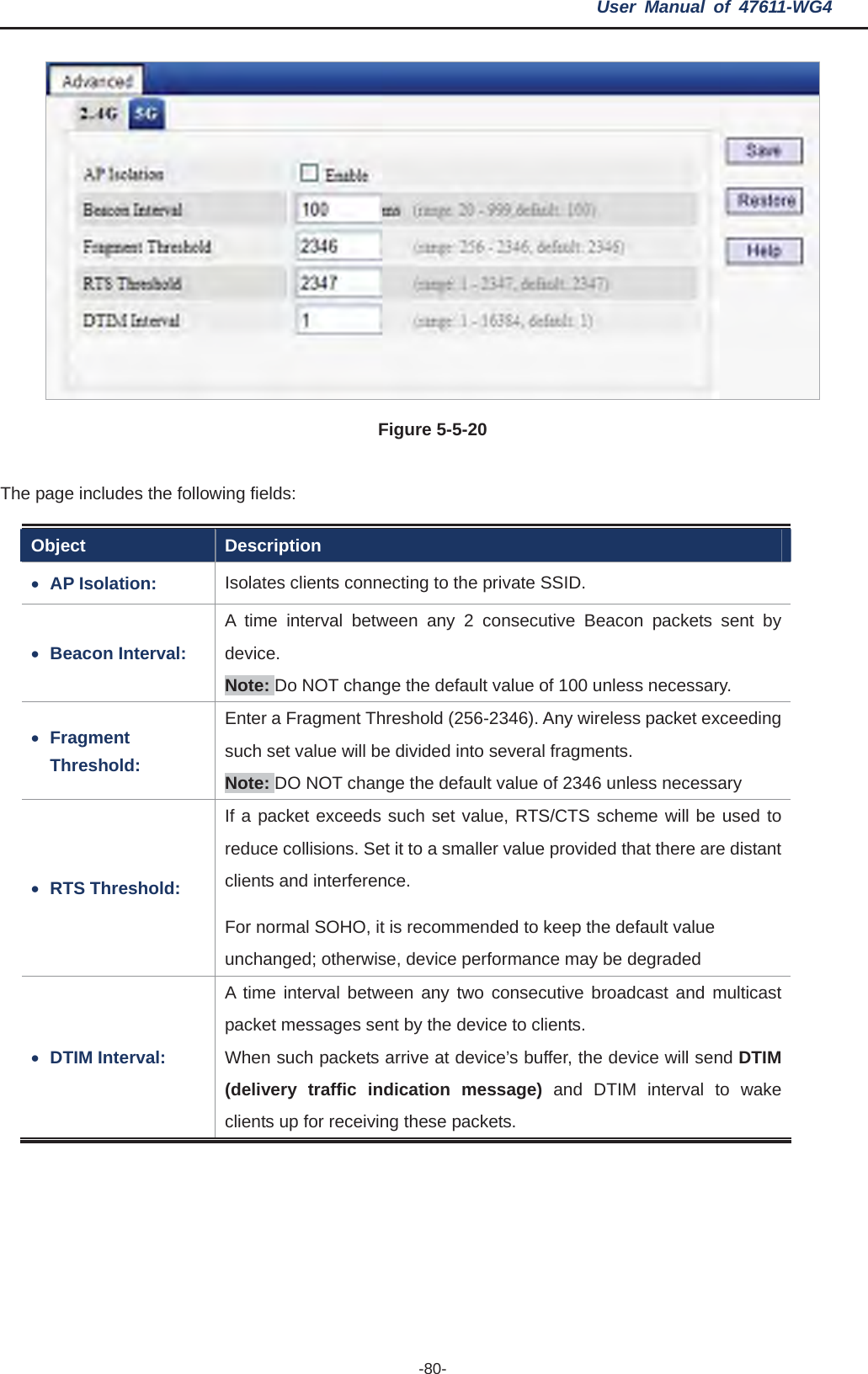 User Manual of 47611-WG4 -80-Figure 5-5-20The page includes the following fields: Object Description xAP Isolation:  Isolates clients connecting to the private SSID. xBeacon Interval: A time interval between any 2 consecutive Beacon packets sent by device.Note: Do NOT change the default value of 100 unless necessary. xFragment Threshold: Enter a Fragment Threshold (256-2346). Any wireless packet exceeding such set value will be divided into several fragments.   Note: DO NOT change the default value of 2346 unless necessary xRTS Threshold: If a packet exceeds such set value, RTS/CTS scheme will be used to reduce collisions. Set it to a smaller value provided that there are distant clients and interference.   For normal SOHO, it is recommended to keep the default value unchanged; otherwise, device performance may be degraded xDTIM Interval: A time interval between any two consecutive broadcast and multicast packet messages sent by the device to clients.   When such packets arrive at device’s buffer, the device will send DTIM(delivery traffic indication message) and DTIM interval to wake clients up for receiving these packets. 