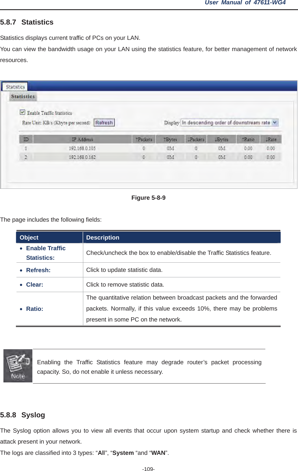 User Manual of 47611-WG4 -109-5.8.7 Statistics Statistics displays current traffic of PCs on your LAN. You can view the bandwidth usage on your LAN using the statistics feature, for better management of network resources. Figure 5-8-9The page includes the following fields: Object Description xEnable Traffic Statistics:  Check/uncheck the box to enable/disable the Traffic Statistics feature. xRefresh:  Click to update statistic data. xClear:  Click to remove statistic data. xRatio: The quantitative relation between broadcast packets and the forwarded packets. Normally, if this value exceeds 10%, there may be problems present in some PC on the network. Enabling the Traffic Statistics feature may degrade router’s packet processing capacity. So, do not enable it unless necessary. 5.8.8 Syslog The Syslog option allows you to view all events that occur upon system startup and check whether there is attack present in your network. The logs are classified into 3 types: “All”, “System “and “WAN”.