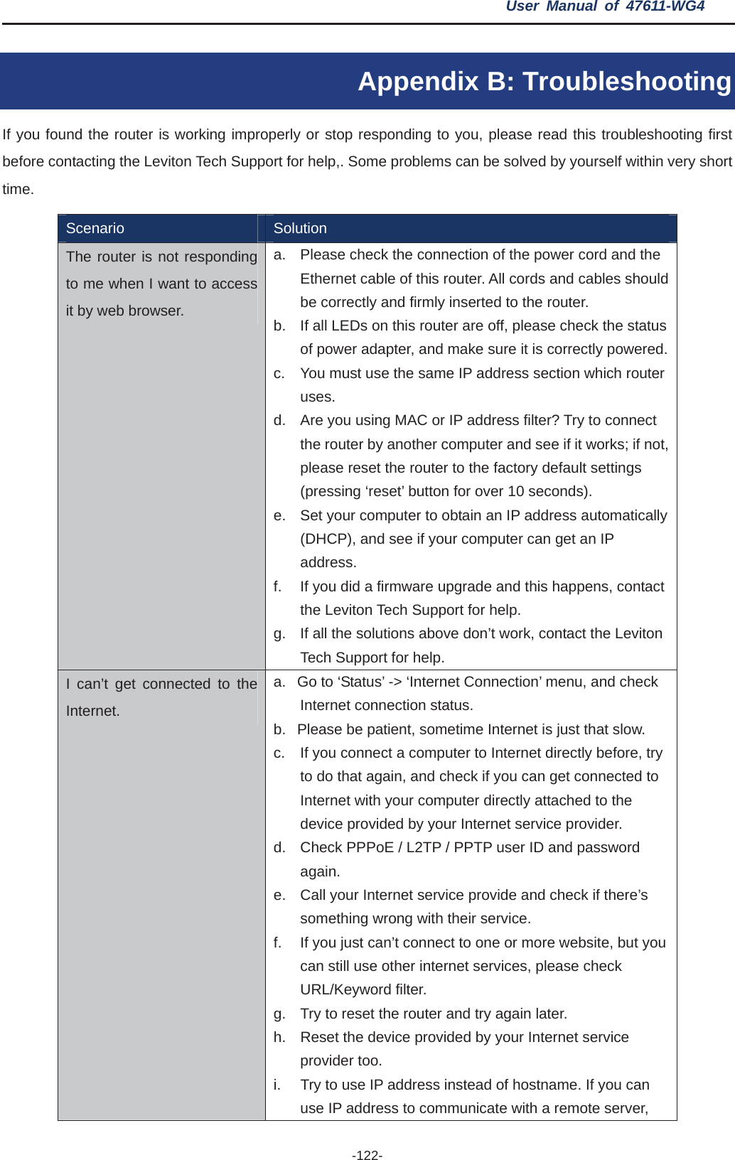 User Manual of 47611-WG4 -122-Appendix B: Troubleshooting If you found the router is working improperly or stop responding to you, please read this troubleshooting first before contacting the Leviton Tech Support for help,. Some problems can be solved by yourself within very short time.Scenario  SolutionThe router is not responding to me when I want to access it by web browser. a.  Please check the connection of the power cord and the Ethernet cable of this router. All cords and cables should be correctly and firmly inserted to the router. b.  If all LEDs on this router are off, please check the status of power adapter, and make sure it is correctly powered.c.  You must use the same IP address section which router uses. d.  Are you using MAC or IP address filter? Try to connect the router by another computer and see if it works; if not, please reset the router to the factory default settings (pressing ‘reset’ button for over 10 seconds). e.  Set your computer to obtain an IP address automatically (DHCP), and see if your computer can get an IP address.f.  If you did a firmware upgrade and this happens, contact the Leviton Tech Support for help. g.  If all the solutions above don’t work, contact the Leviton Tech Support for help. I can’t get connected to the Internet.a.  Go to ‘Status’ -&gt; ‘Internet Connection’ menu, and check Internet connection status. b.  Please be patient, sometime Internet is just that slow. c.  If you connect a computer to Internet directly before, try to do that again, and check if you can get connected to Internet with your computer directly attached to the device provided by your Internet service provider. d.  Check PPPoE / L2TP / PPTP user ID and password again.e.  Call your Internet service provide and check if there’s something wrong with their service. f.  If you just can’t connect to one or more website, but you can still use other internet services, please check URL/Keyword filter. g.  Try to reset the router and try again later. h.  Reset the device provided by your Internet service provider too. i.  Try to use IP address instead of hostname. If you can use IP address to communicate with a remote server, 