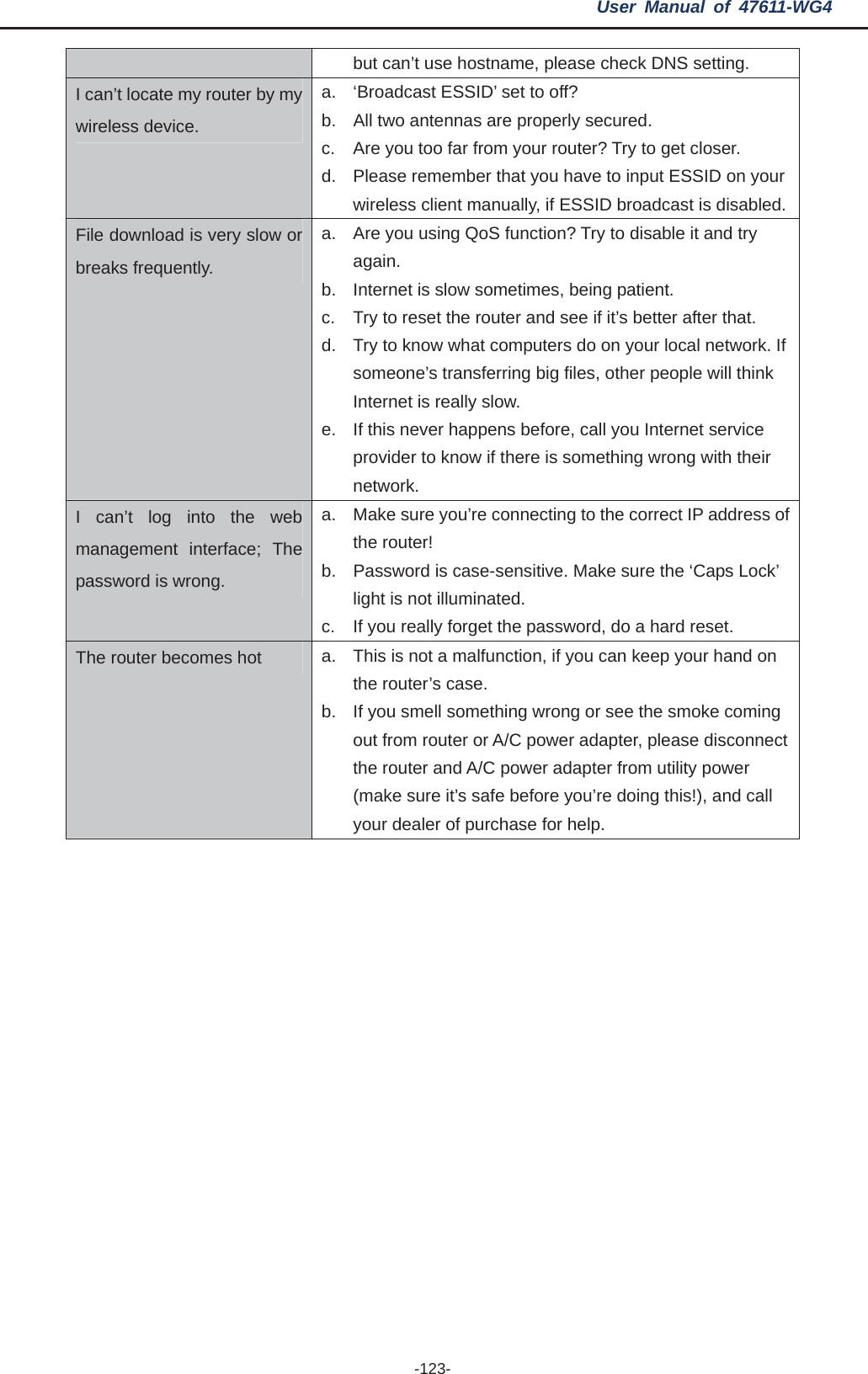 User Manual of 47611-WG4 -123-but can’t use hostname, please check DNS setting. I can’t locate my router by my wireless device. a.  ‘Broadcast ESSID’ set to off? b.  All two antennas are properly secured. c.  Are you too far from your router? Try to get closer. d.  Please remember that you have to input ESSID on your wireless client manually, if ESSID broadcast is disabled.File download is very slow or breaks frequently. a.  Are you using QoS function? Try to disable it and try again.b.  Internet is slow sometimes, being patient. c.  Try to reset the router and see if it’s better after that. d.  Try to know what computers do on your local network. If someone’s transferring big files, other people will think Internet is really slow. e.  If this never happens before, call you Internet service provider to know if there is something wrong with their network. I can’t log into the web management interface; The password is wrong. a.  Make sure you’re connecting to the correct IP address of the router! b.  Password is case-sensitive. Make sure the ‘Caps Lock’ light is not illuminated. c.  If you really forget the password, do a hard reset. The router becomes hot  a.  This is not a malfunction, if you can keep your hand on the router’s case. b.  If you smell something wrong or see the smoke coming out from router or A/C power adapter, please disconnect the router and A/C power adapter from utility power (make sure it’s safe before you’re doing this!), and call your dealer of purchase for help. 