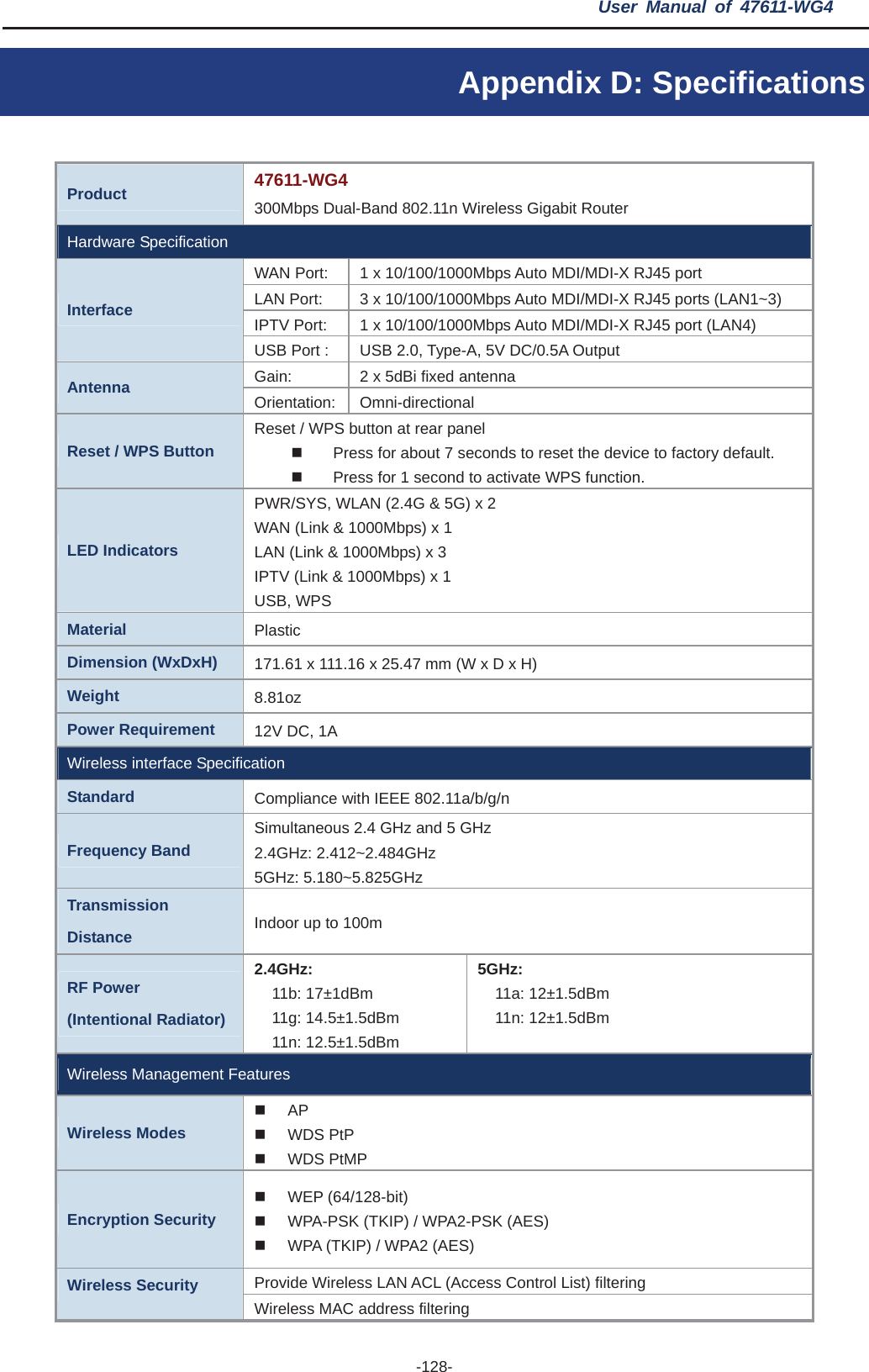 User Manual of 47611-WG4 -128-Appendix D: Specifications Product 47611-WG4 300Mbps Dual-Band 802.11n Wireless Gigabit Router Hardware Specification WAN Port:    1 x 10/100/1000Mbps Auto MDI/MDI-X RJ45 port LAN Port:    3 x 10/100/1000Mbps Auto MDI/MDI-X RJ45 ports (LAN1~3) IPTV Port:  1 x 10/100/1000Mbps Auto MDI/MDI-X RJ45 port (LAN4) Interface USB Port :  USB 2.0, Type-A, 5V DC/0.5A Output Gain: 2 x 5dBi fixed antenna Antenna  Orientation: Omni-directional Reset / WPS Button Reset / WPS button at rear panel   Press for about 7 seconds to reset the device to factory default.   Press for 1 second to activate WPS function. LED Indicators PWR/SYS, WLAN (2.4G &amp; 5G) x 2 WAN (Link &amp; 1000Mbps) x 1 LAN (Link &amp; 1000Mbps) x 3 IPTV (Link &amp; 1000Mbps) x 1 USB, WPS Material PlasticDimension (WxDxH)  171.61 x 111.16 x 25.47 mm (W x D x H) Weight  8.81ozPower Requirement  12V DC, 1A Wireless interface Specification Standard  Compliance with IEEE 802.11a/b/g/n Frequency Band Simultaneous 2.4 GHz and 5 GHz 2.4GHz: 2.412~2.484GHz   5GHz: 5.180~5.825GHz Transmission Distance  Indoor up to 100m RF Power (Intentional Radiator) 2.4GHz:11b: 17±1dBm 11g: 14.5±1.5dBm 11n: 12.5±1.5dBm 5GHz:11a: 12±1.5dBm 11n: 12±1.5dBm Wireless Management Features Wireless Modes  AP  WDS PtP  WDS PtMP Encryption Security  WEP (64/128-bit)   WPA-PSK (TKIP) / WPA2-PSK (AES)   WPA (TKIP) / WPA2 (AES) Provide Wireless LAN ACL (Access Control List) filtering Wireless Security Wireless MAC address filtering 