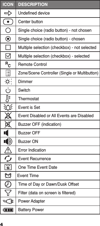 DESCRIPTIONEvent TimeUndefined deviceCenter buttonRemote ControlZone/Scene Controller (Single or Multibutton)DimmerSwitchThermostatEvent is SetEvent Disabled or All Events are DisabledBuzzer OFF (indication)Buzzer OFFBuzzer ONError IndicationEvent RecurrenceOne Time Event DateTime of Day or Dawn/Dusk OffsetFilter (data on screen is filtered)Power AdapterBattery PowerSingle choice (radio button) - not chosenSingle choice (radio button) - chosenMultiple selection (checkbox) - not selectedMultiple selection (checkbox) - selectedICON4